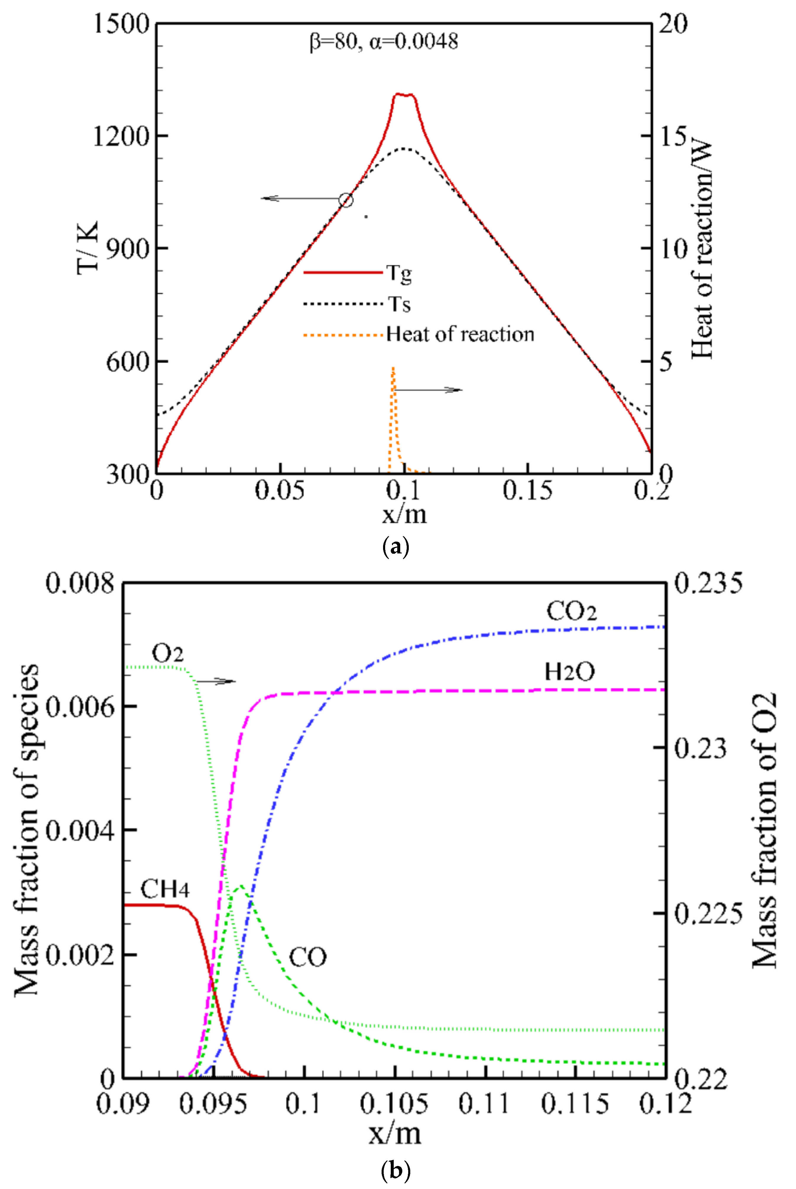 energies free full text a steady state model for burning coal mine methane in a reverse flow burner html