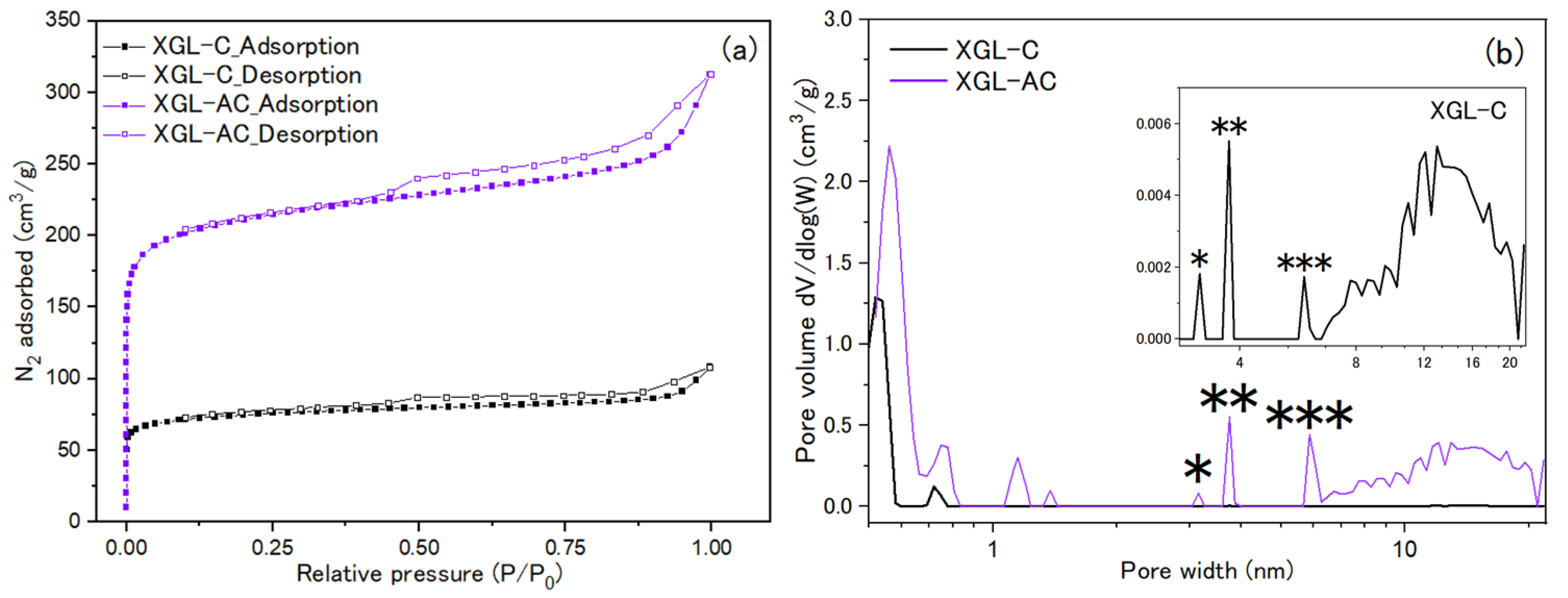 Energies Free Full Text Xerogel Like Materials From Sustainable Sources Properties And Electrochemical Performances Html