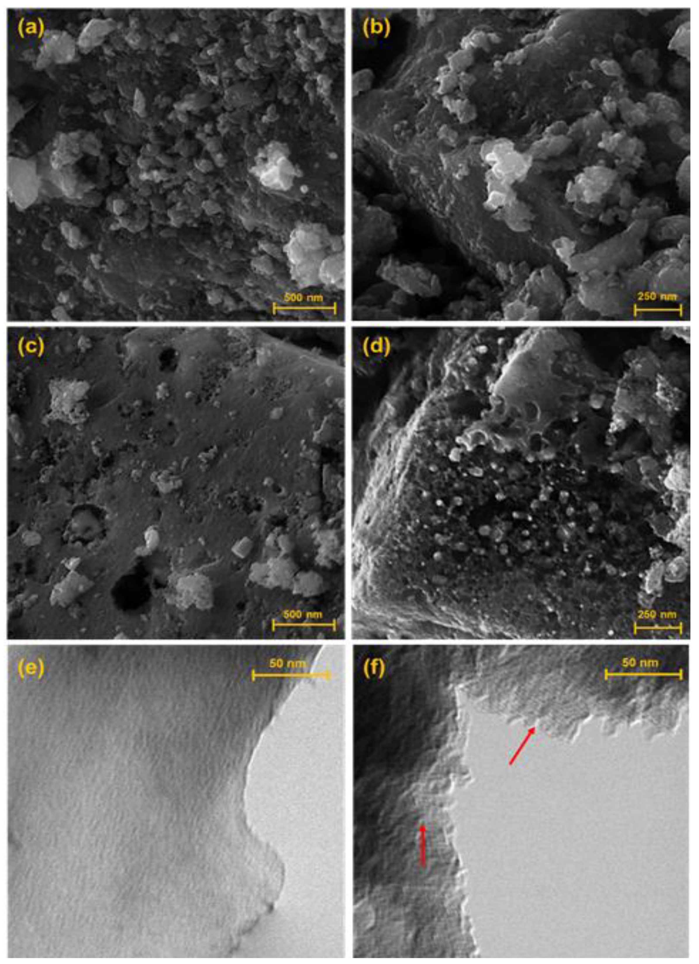 Energies Free Full Text Xerogel Like Materials From Sustainable Sources Properties And Electrochemical Performances Html