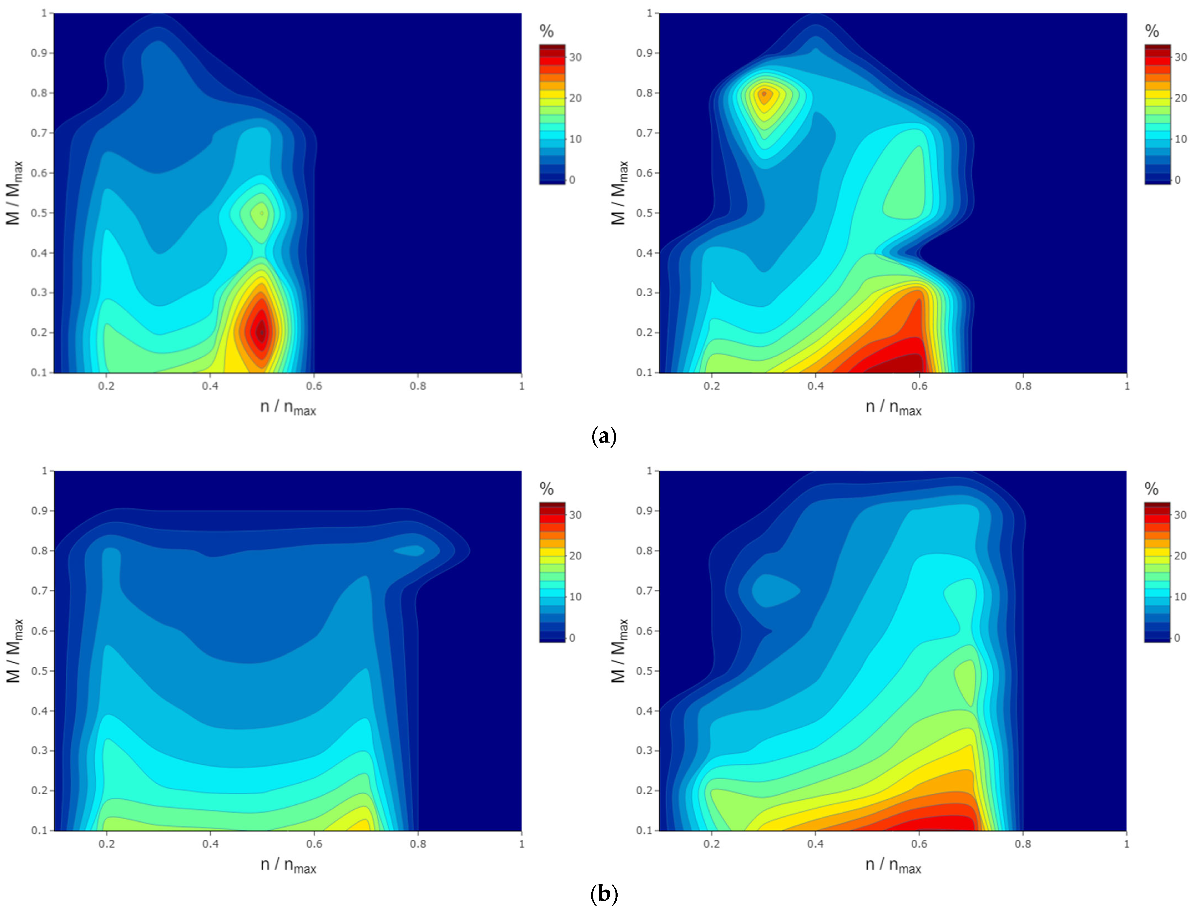 Energies 14 07979 g006a