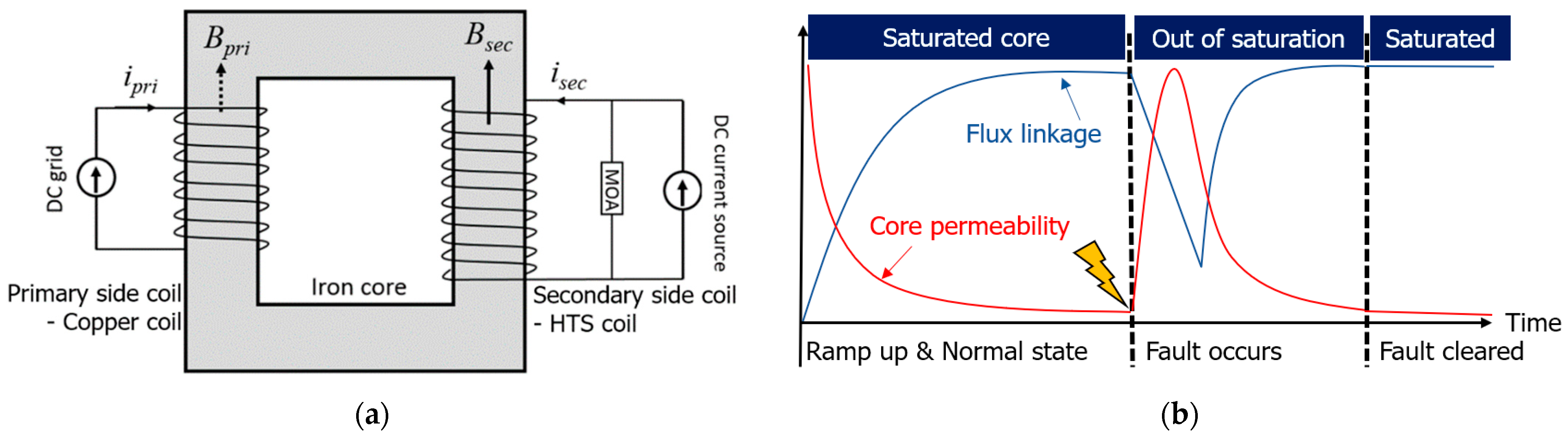 Energies 14 07993 g001