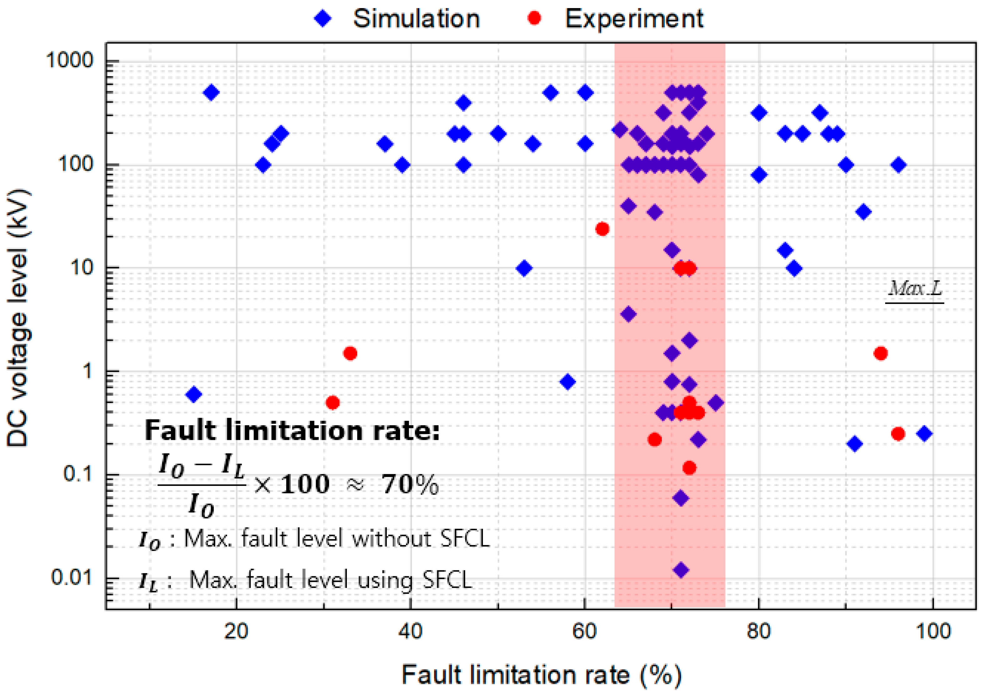 Energies 14 07993 g002