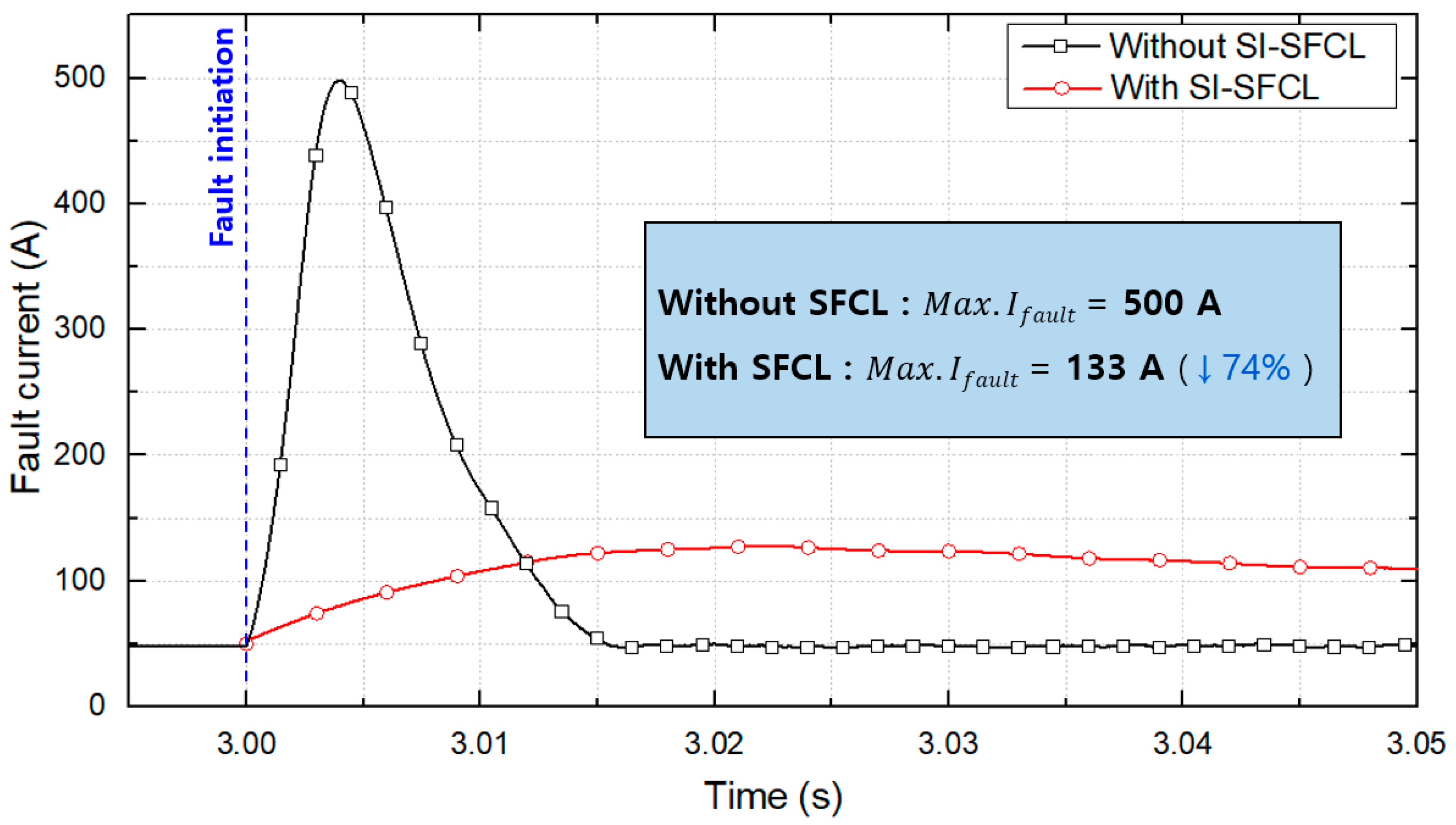 Energies 14 07993 g006