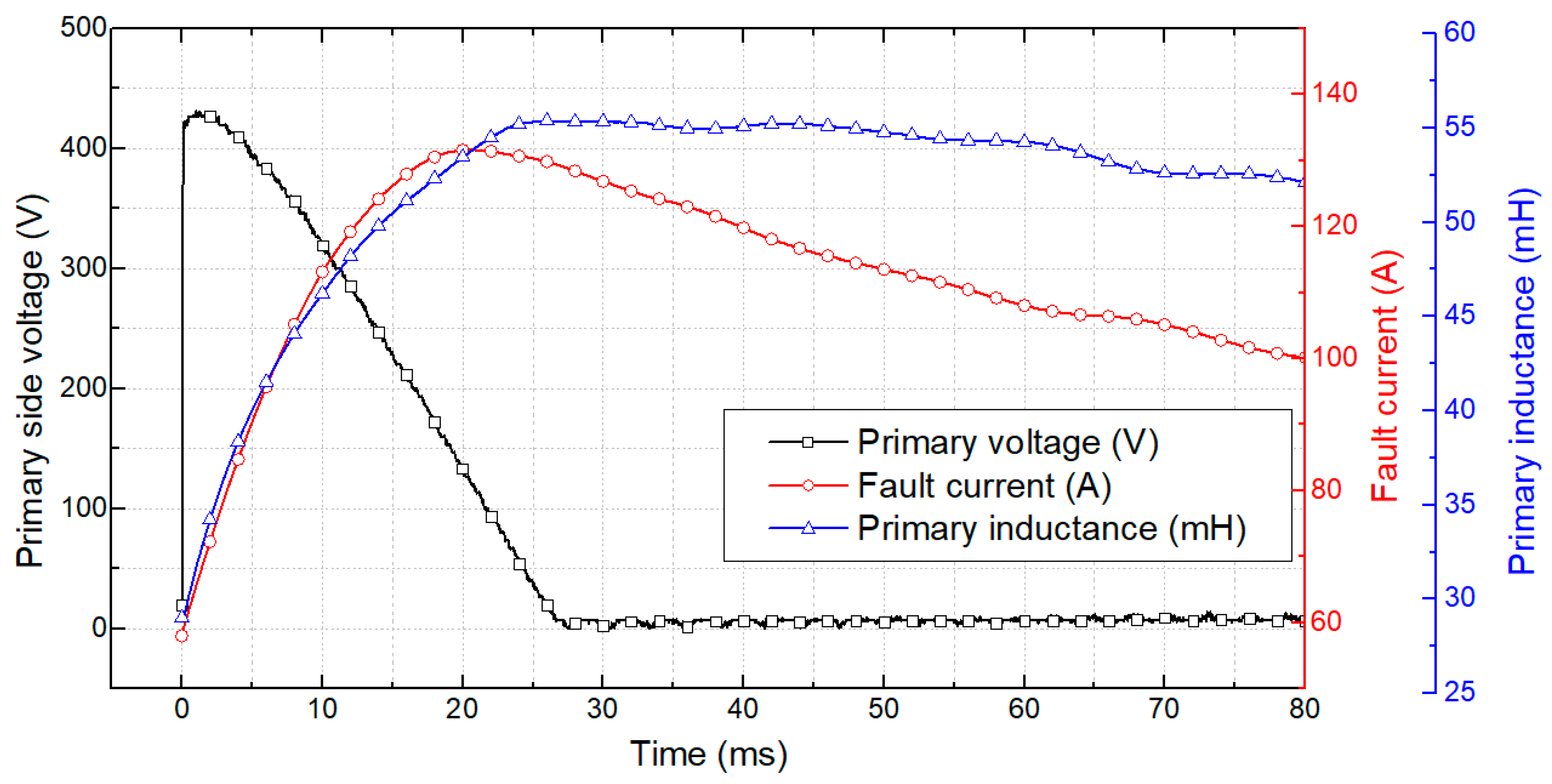 Energies 14 07993 g007