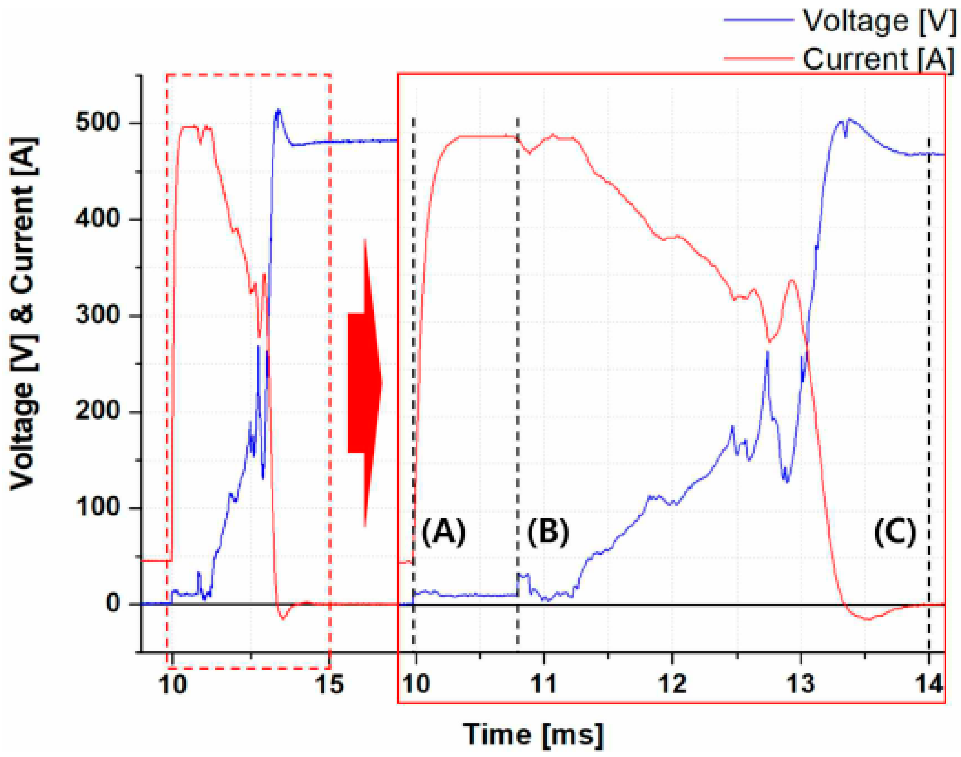 Energies 14 07993 g009