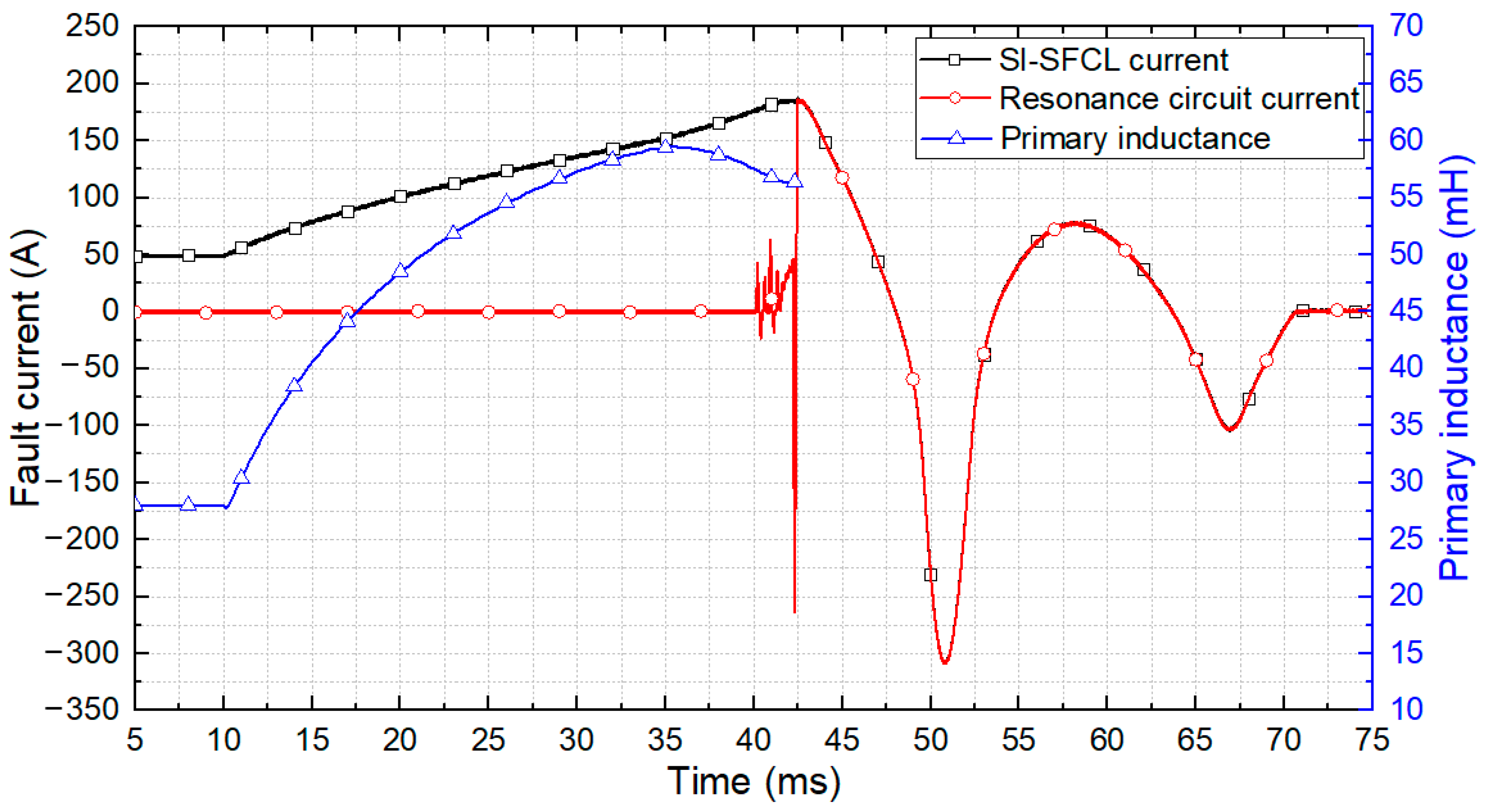 Energies 14 07993 g013