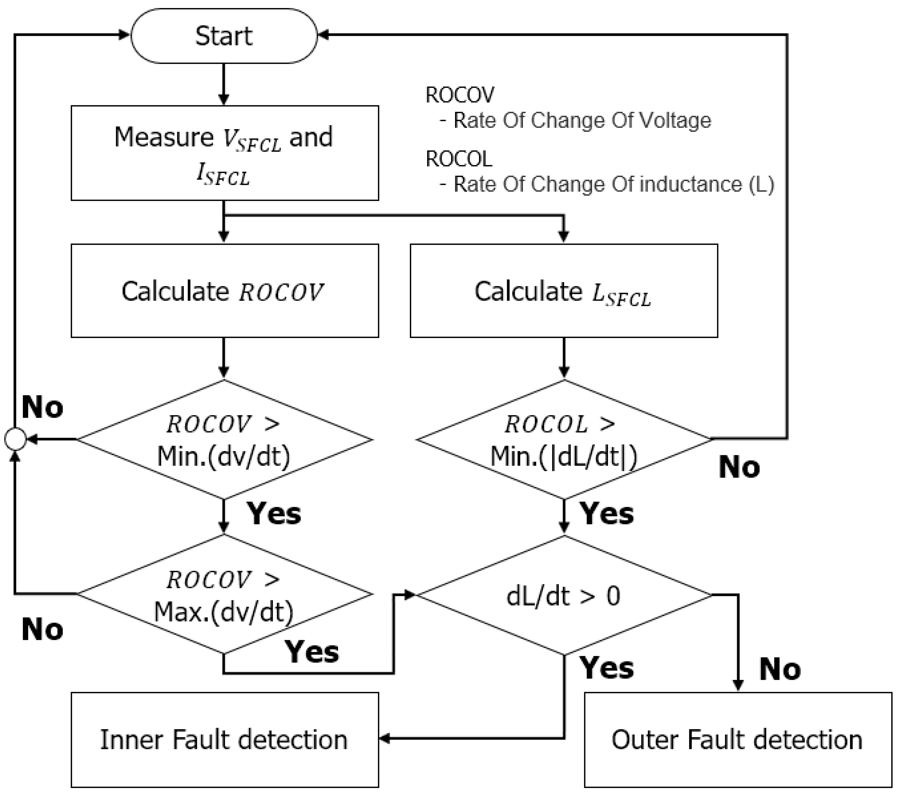 Energies 14 07993 g014