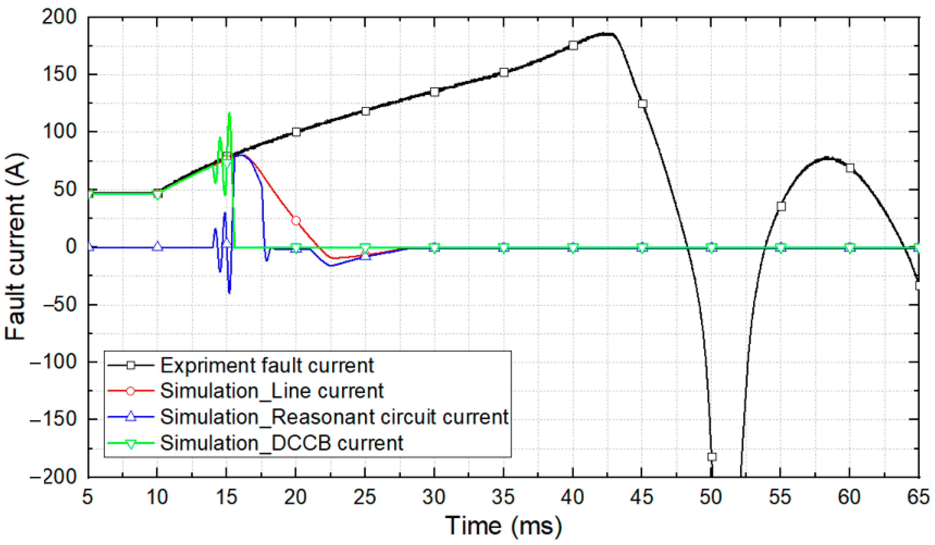 Energies 14 07993 g015