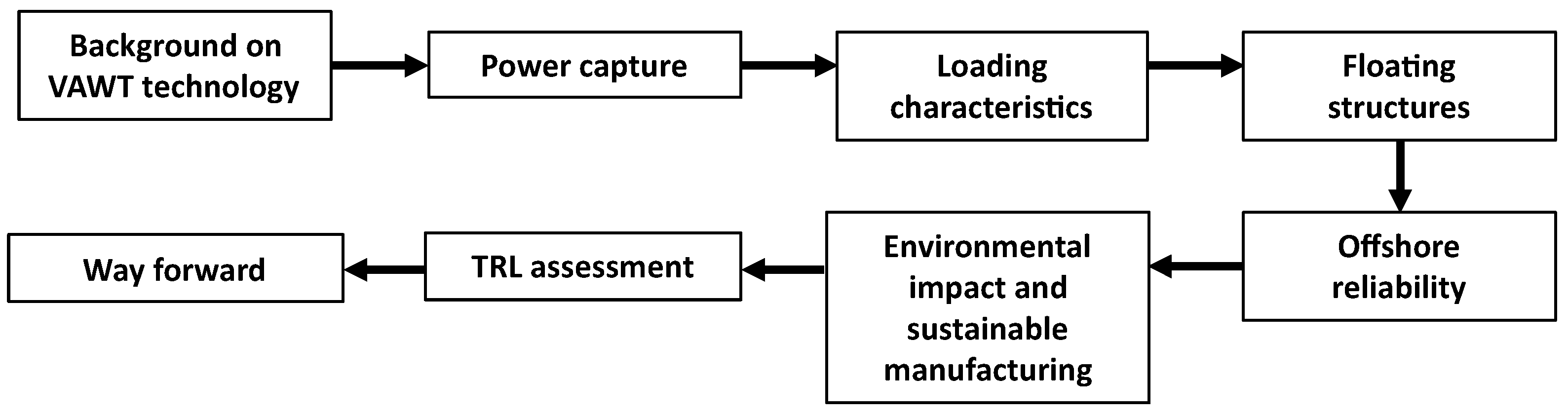 Energies 14 08000 g001