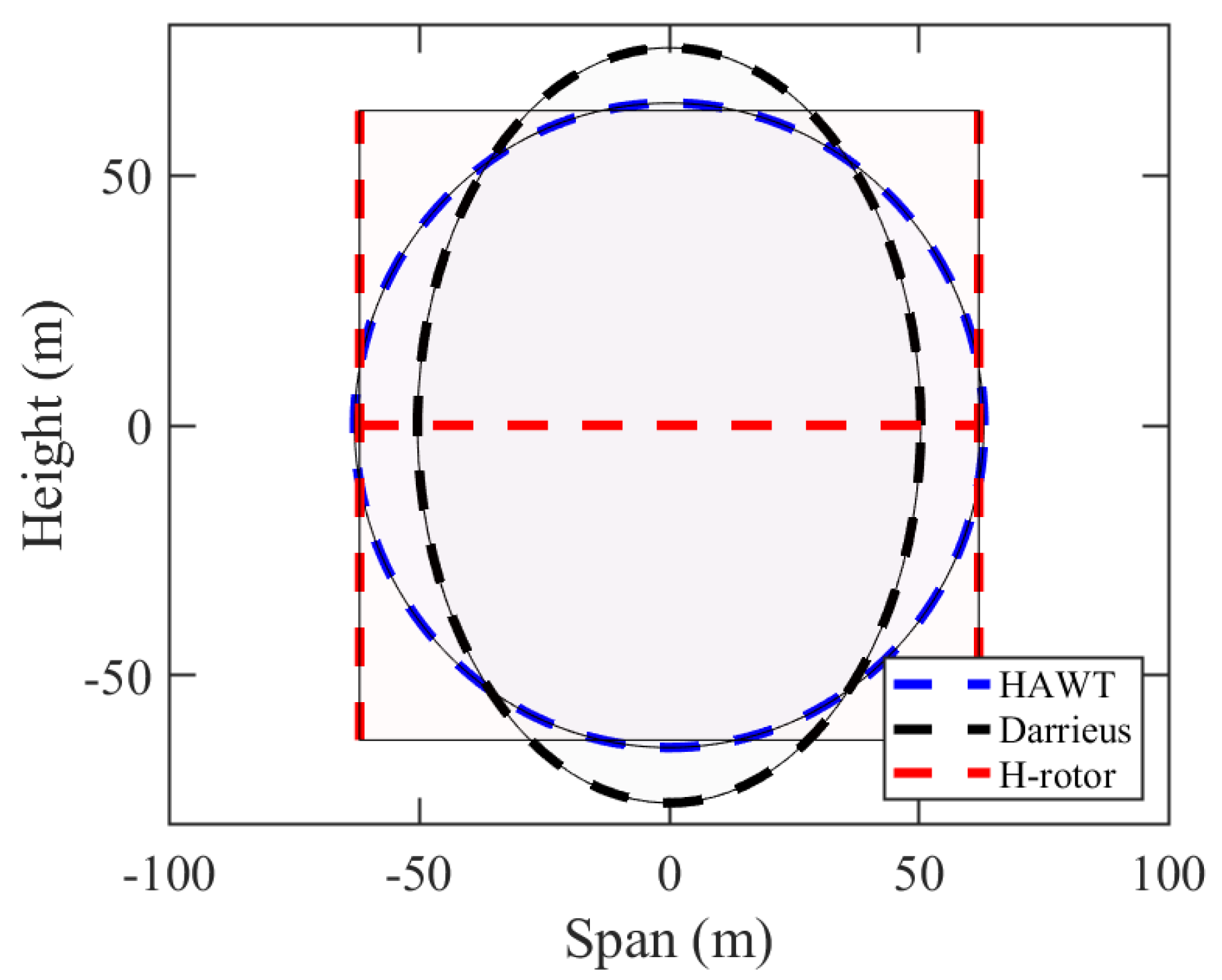 Energies 14 08000 g003