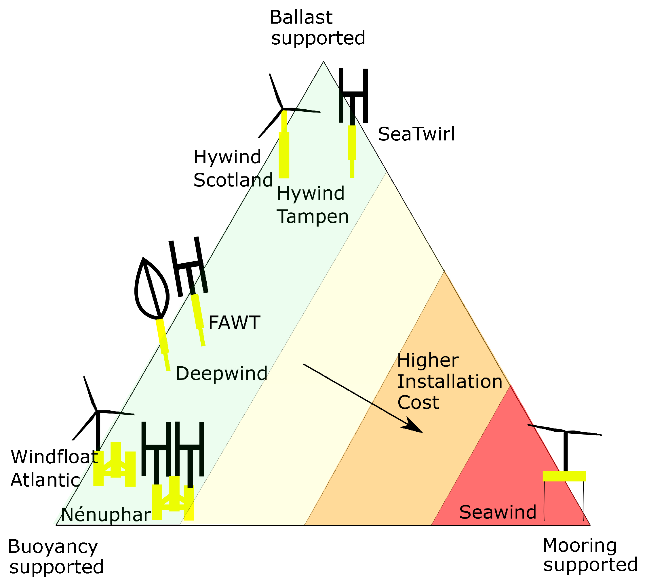 Energies 14 08000 g007