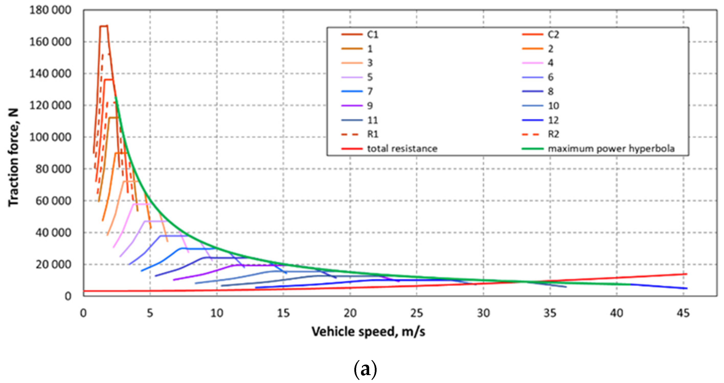 Energies 14 08001 g006a