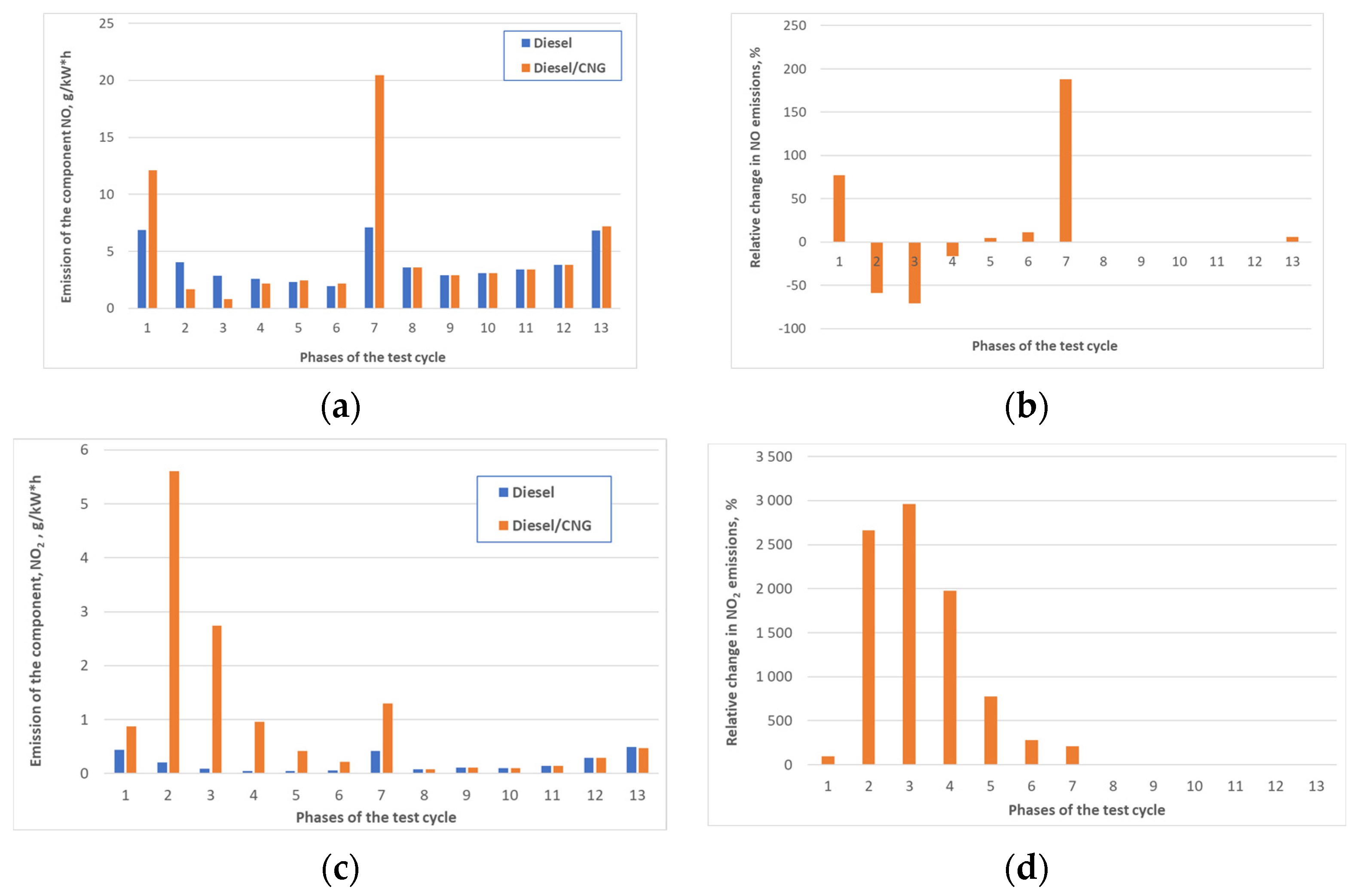 Energies 14 08001 g014