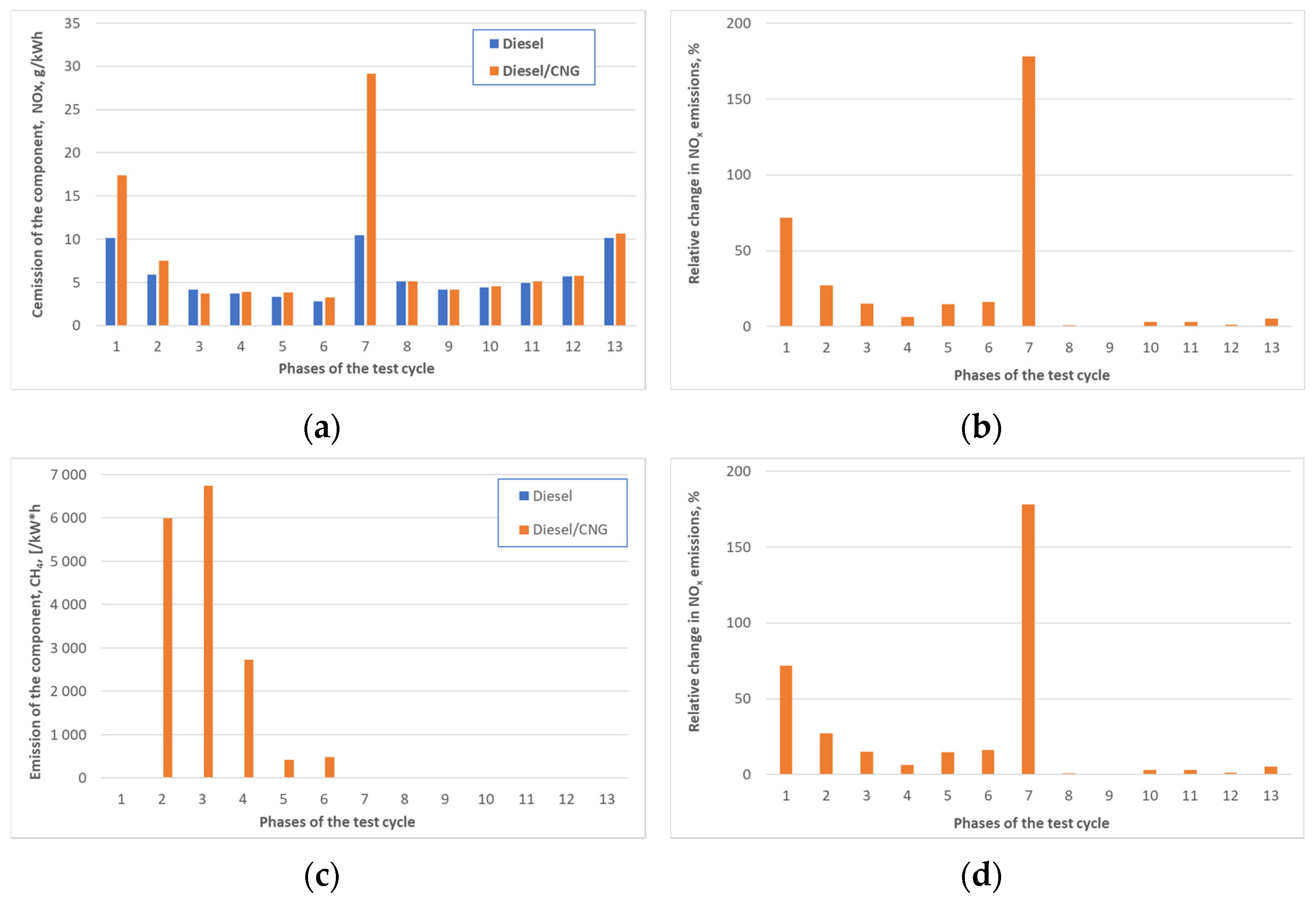 Energies 14 08001 g015