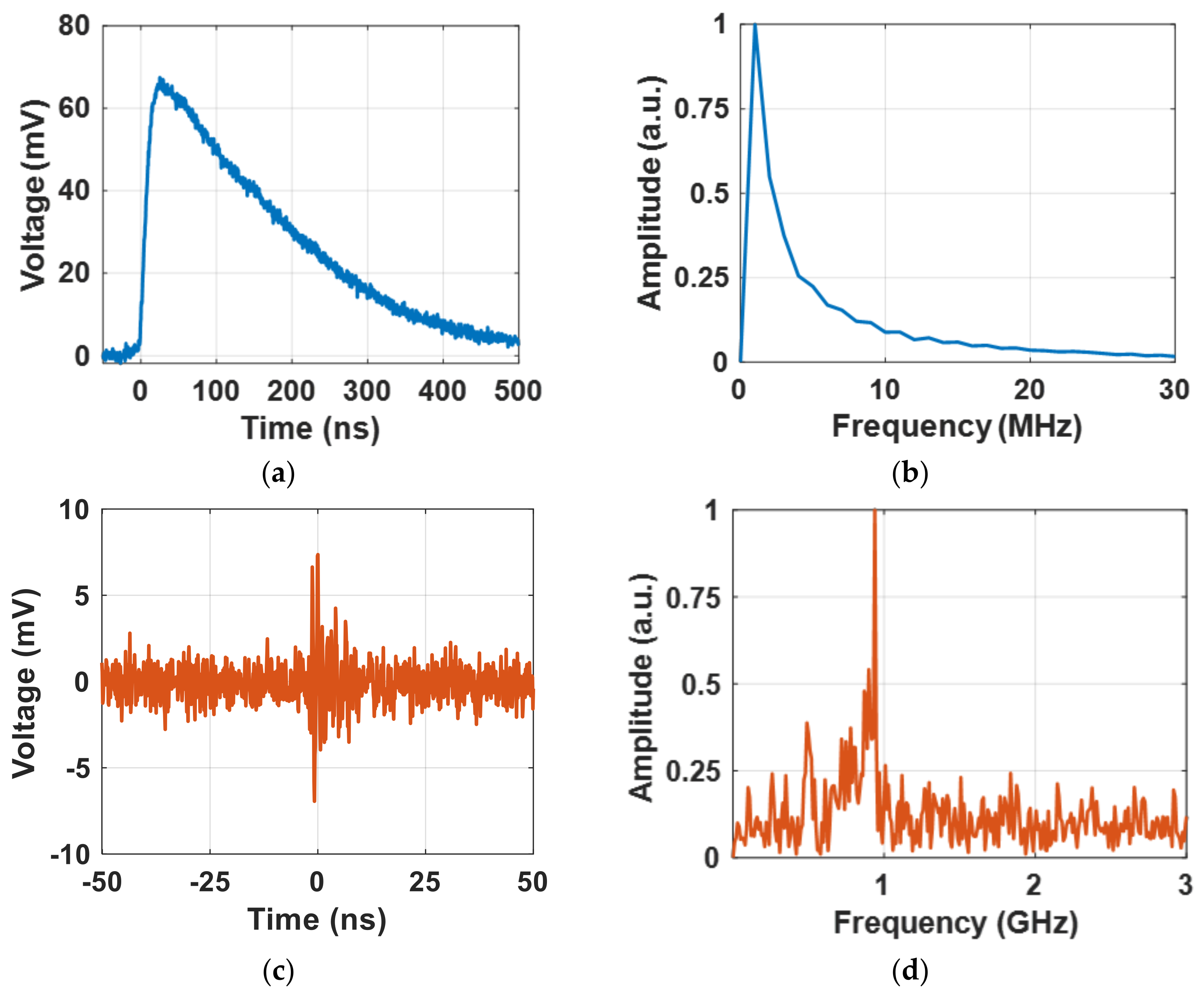 Energies | Free Full-Text | Investigation on Electrical and Thermal ...