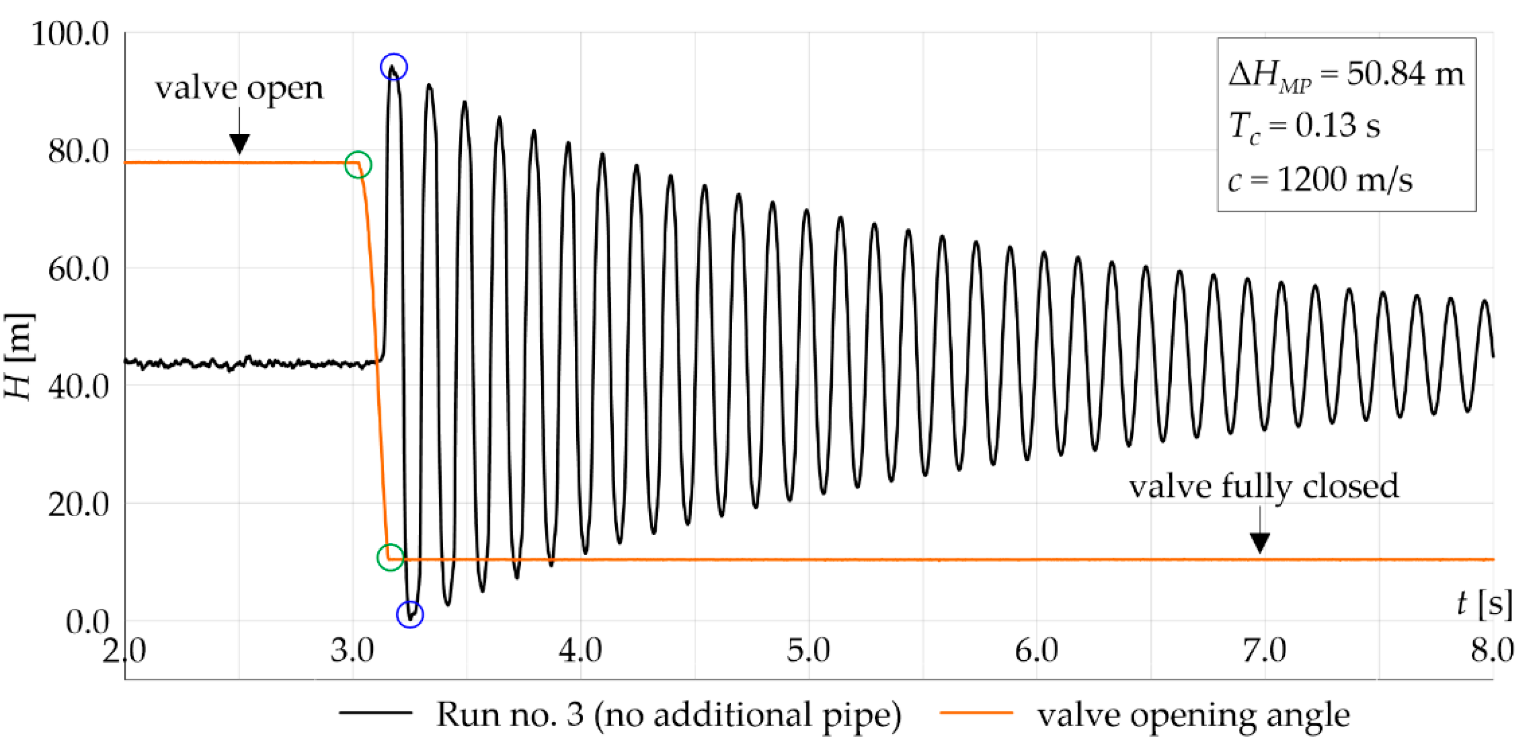 Energies 14 08008 g004