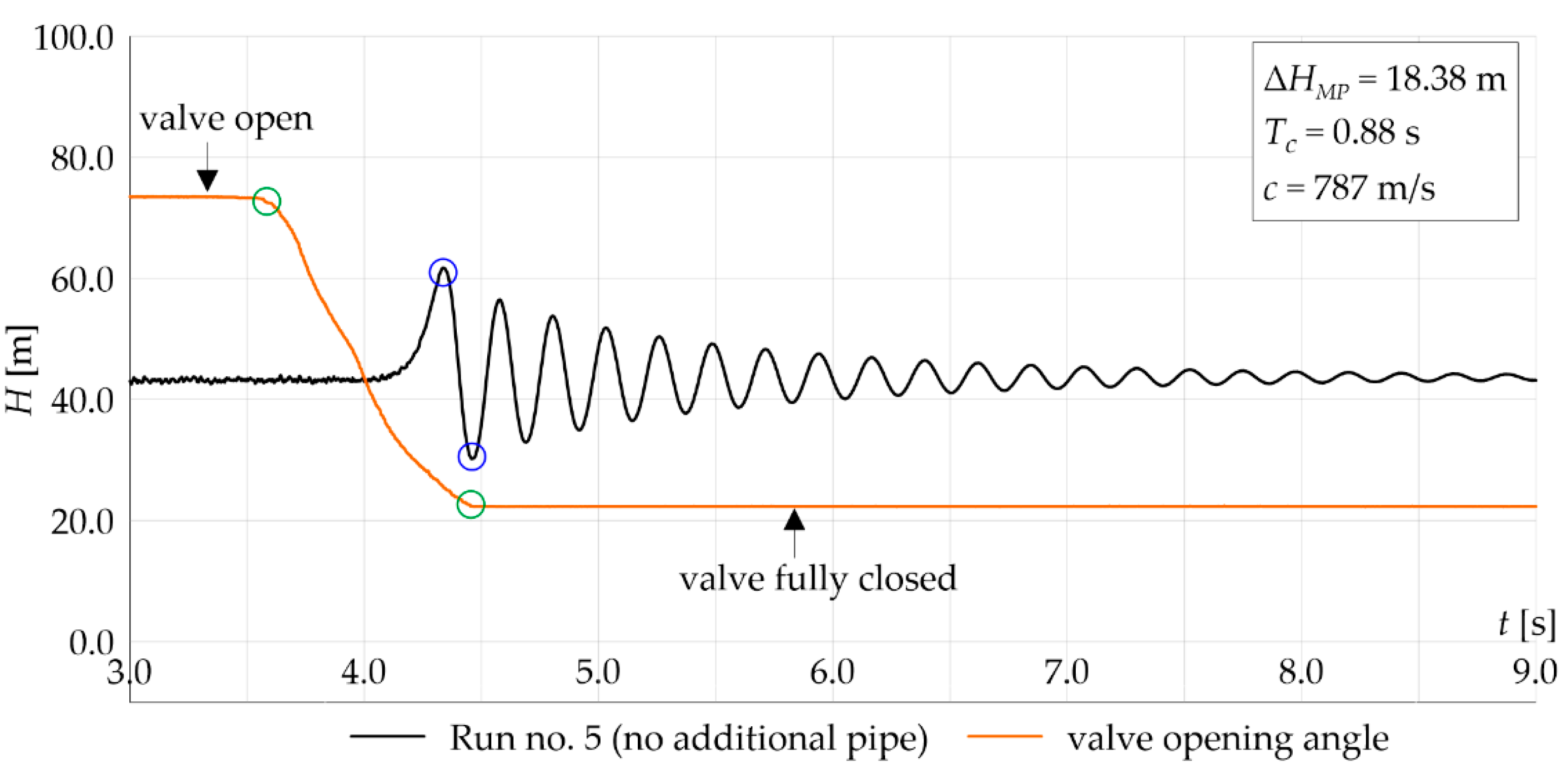 Energies 14 08008 g005