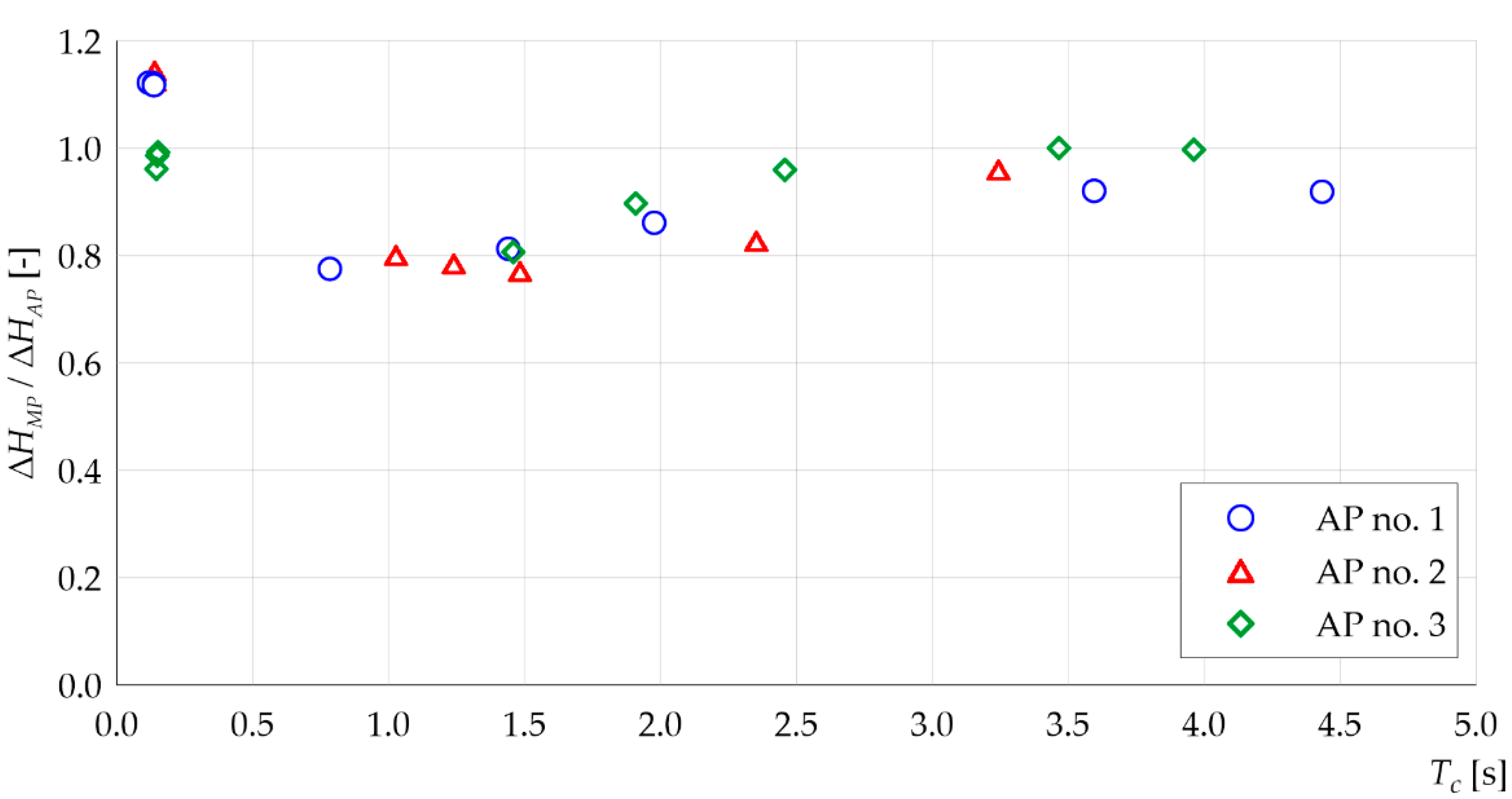 Energies 14 08008 g010