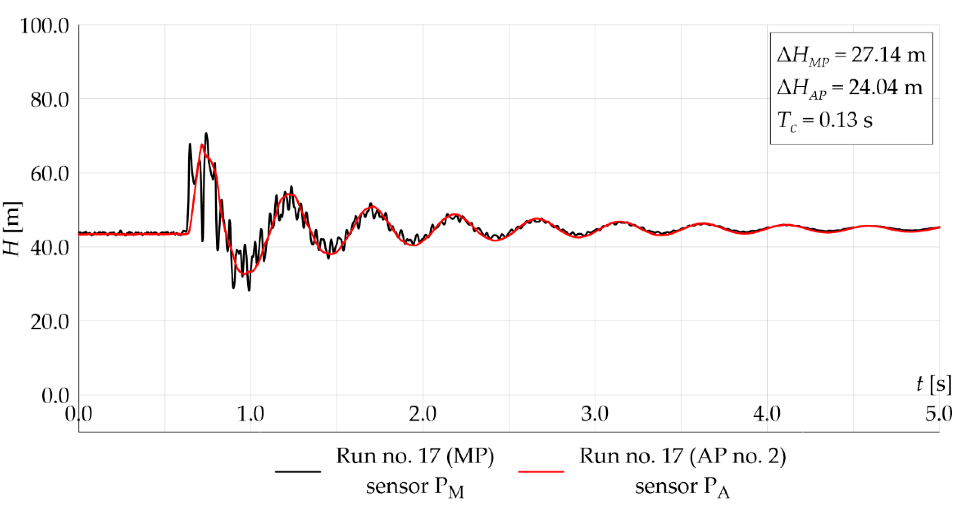 Energies 14 08008 g011