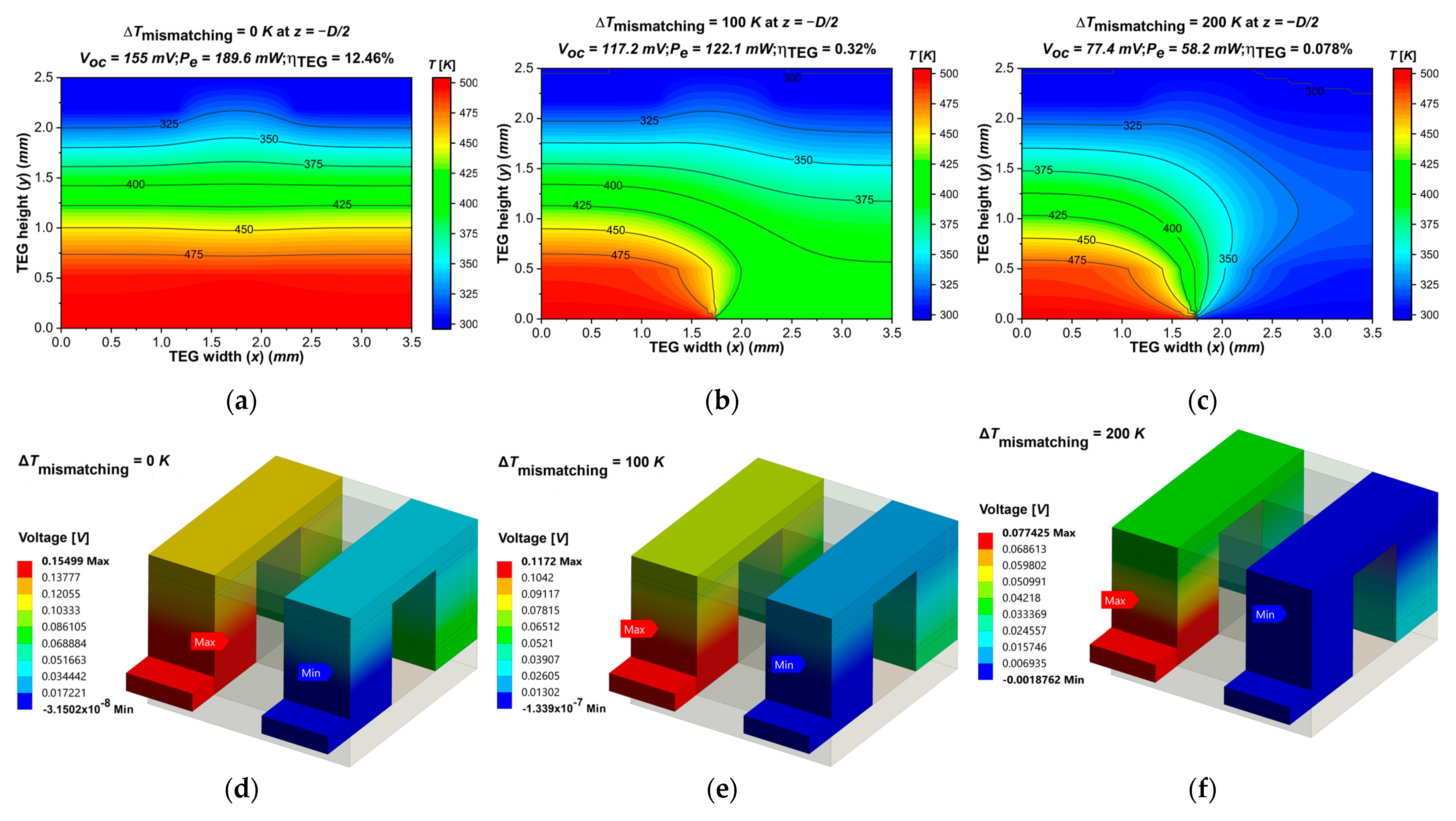 Energies | Free Full-Text | Evaluation of Thermoelectric Generators under  Mismatching Conditions | HTML