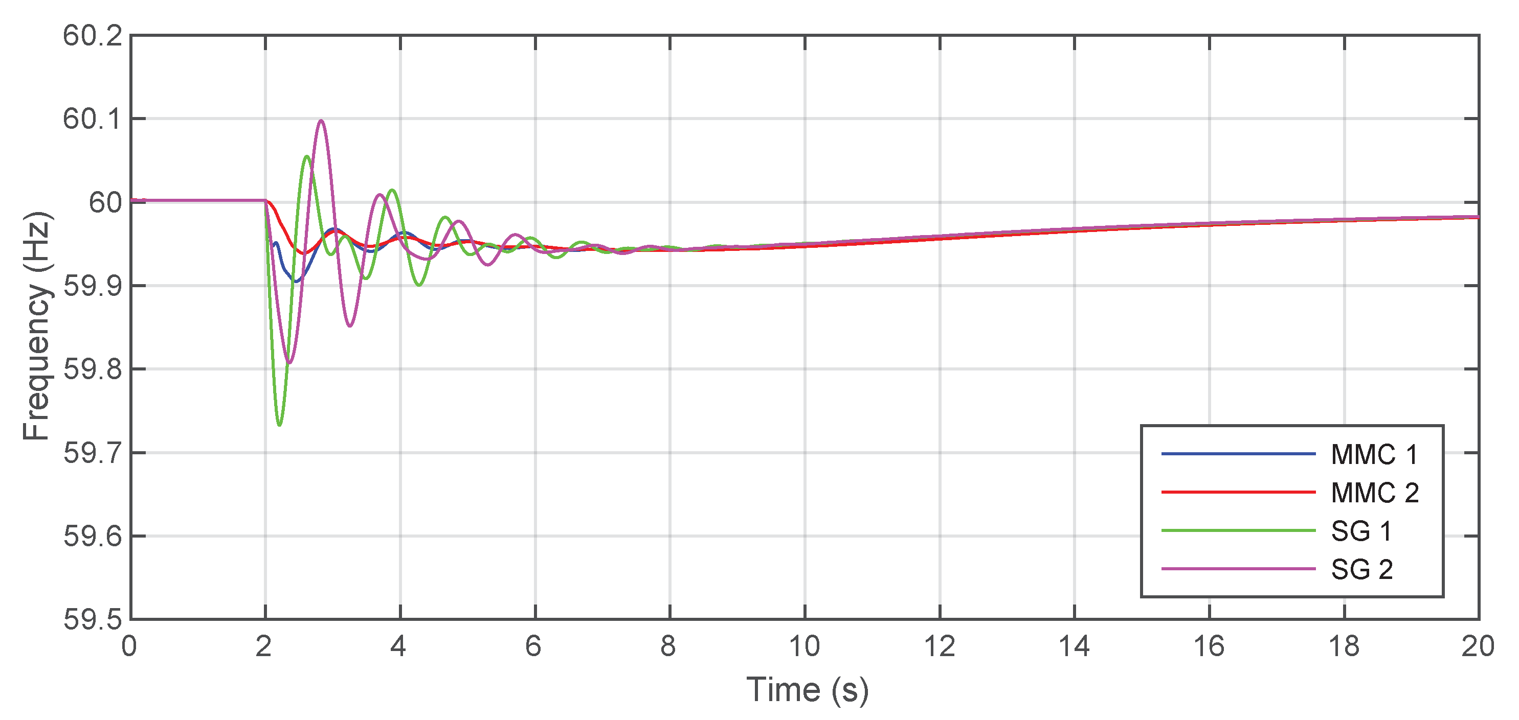 Energies 14 08017 g008