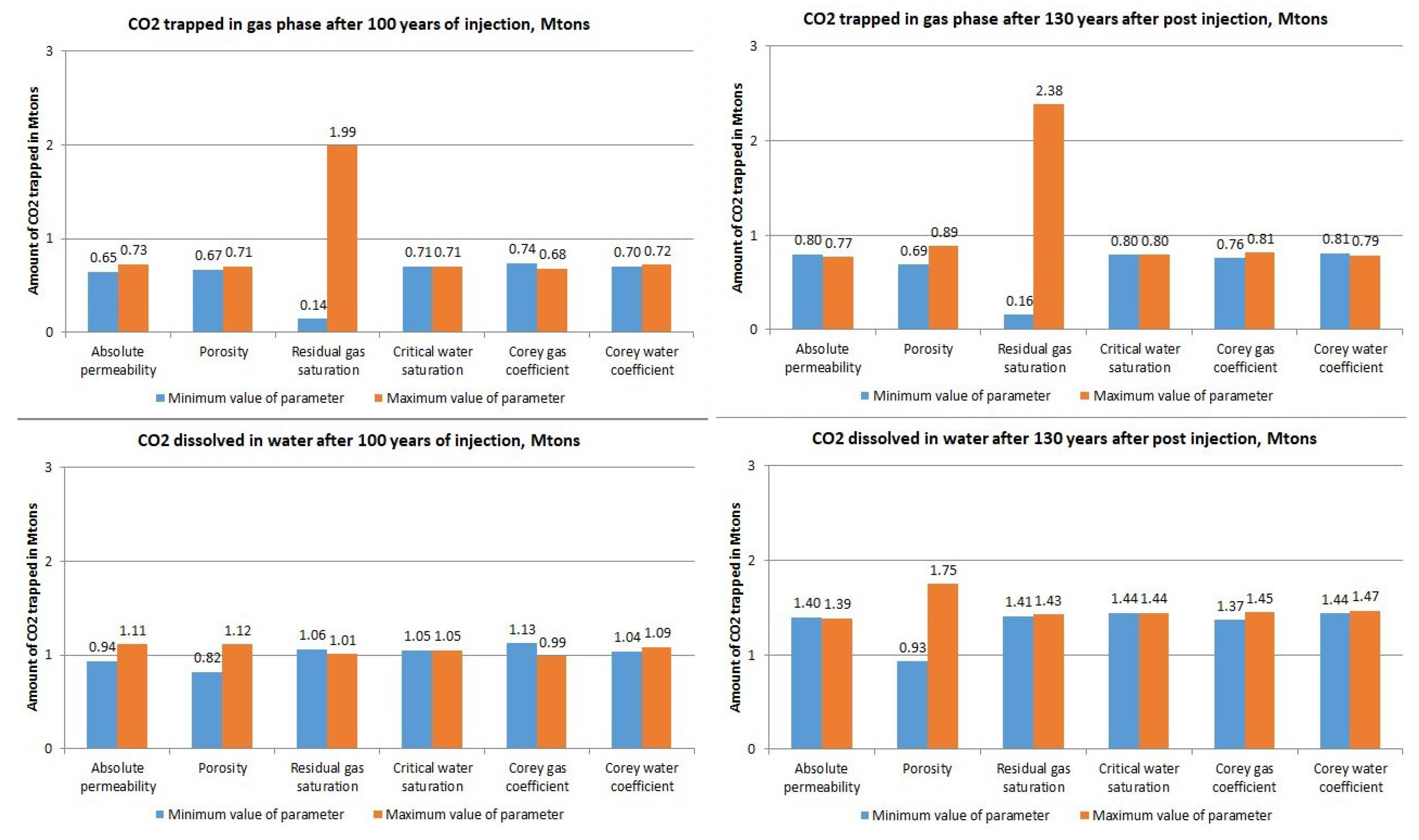 Energies 14 08023 g014