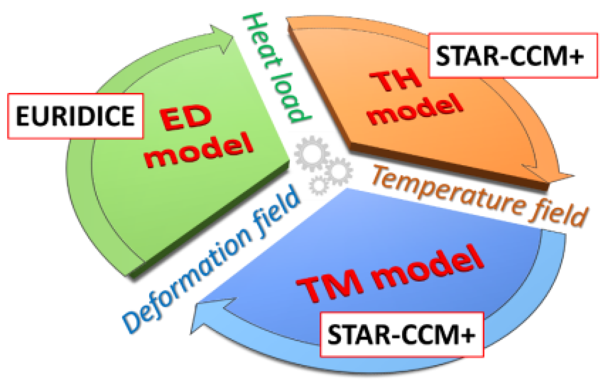 Energies 14 08027 g003
