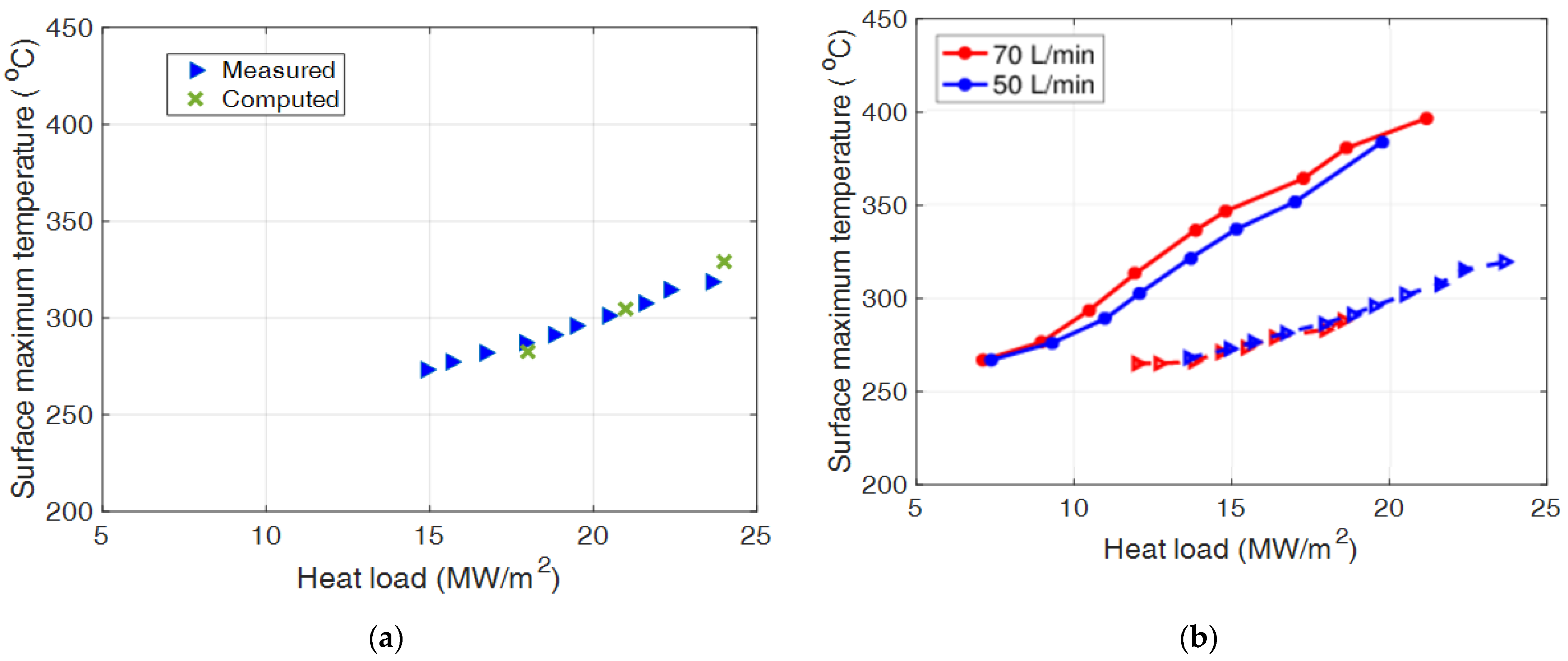 Energies 14 08027 g005