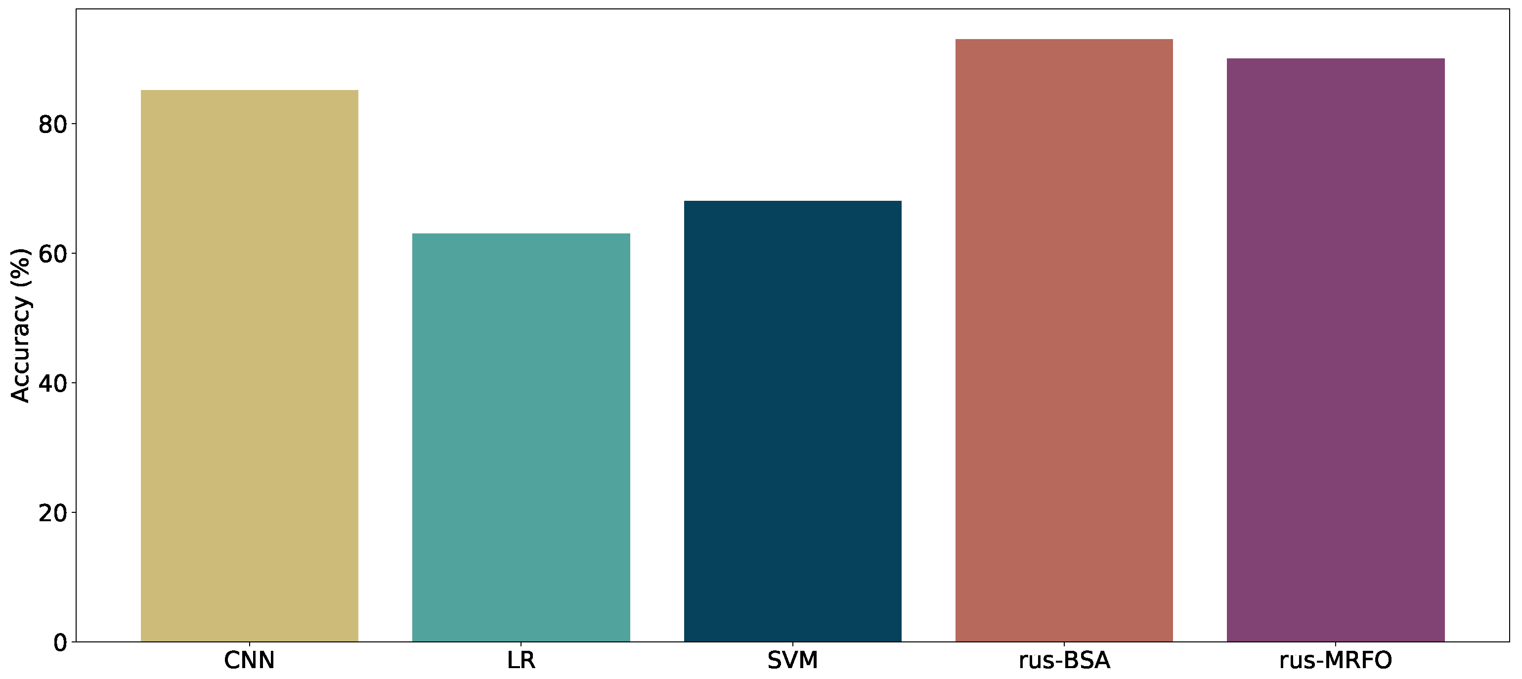 Energies 14 08029 g007