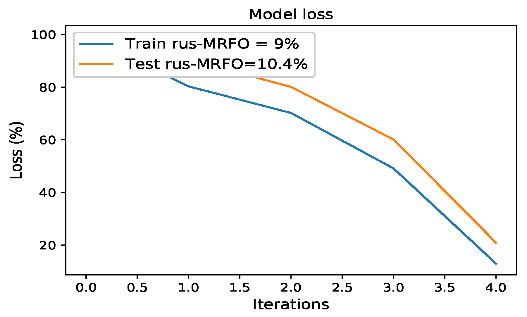 Energies 14 08029 g010