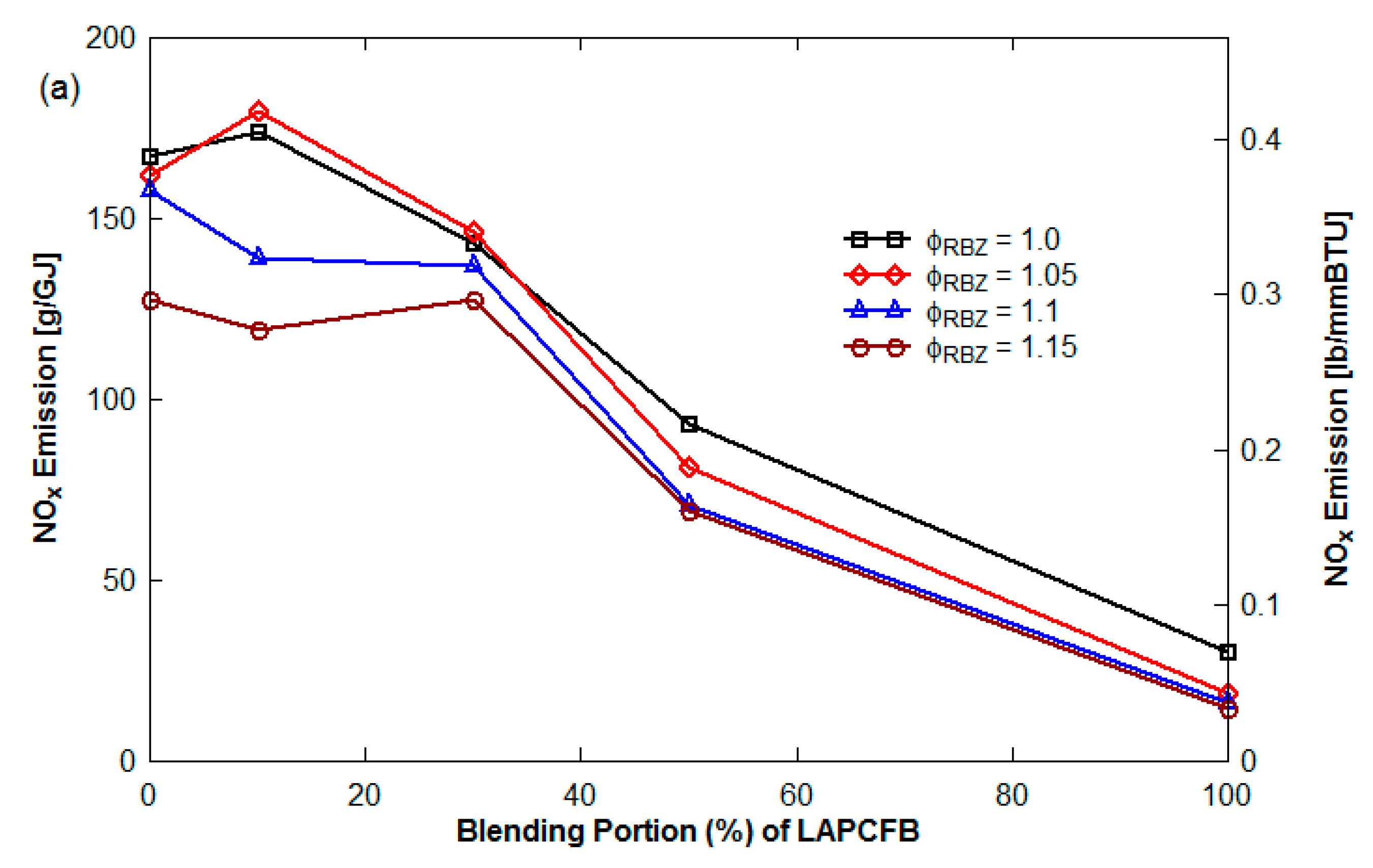 Energies 14 08030 g007a