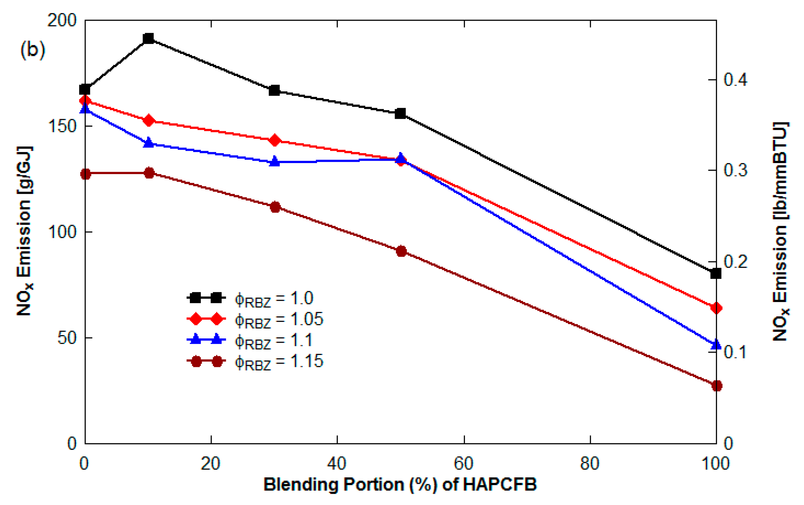 Energies 14 08030 g007b