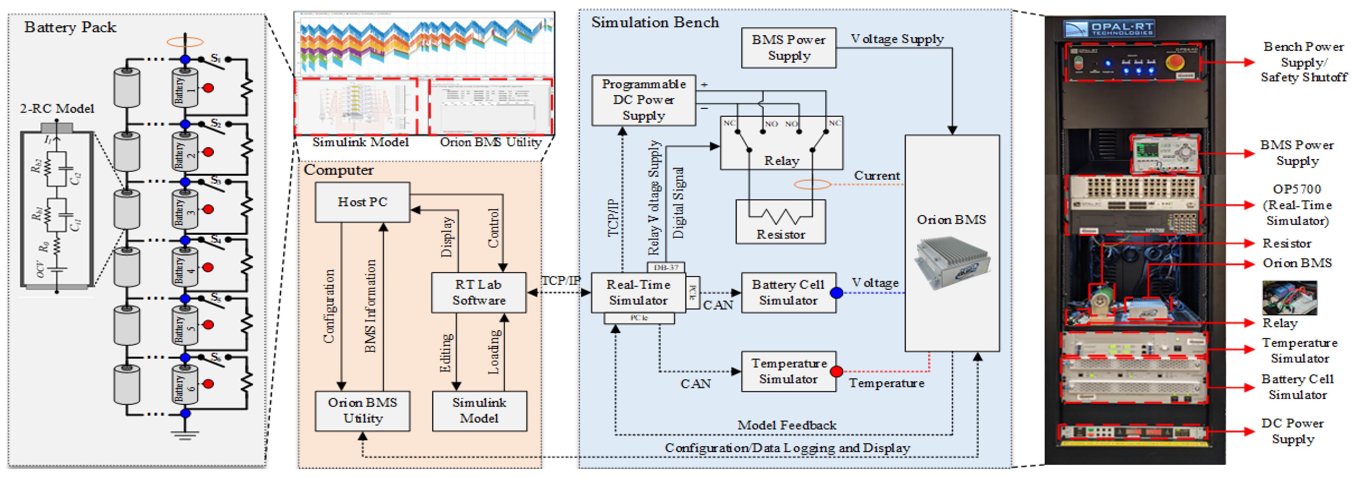 Energies | Free Full-Text | Performance Analysis of Commercial Passive Balancing  Battery Management System Operation Using a Hardware-in-the-Loop Testbed