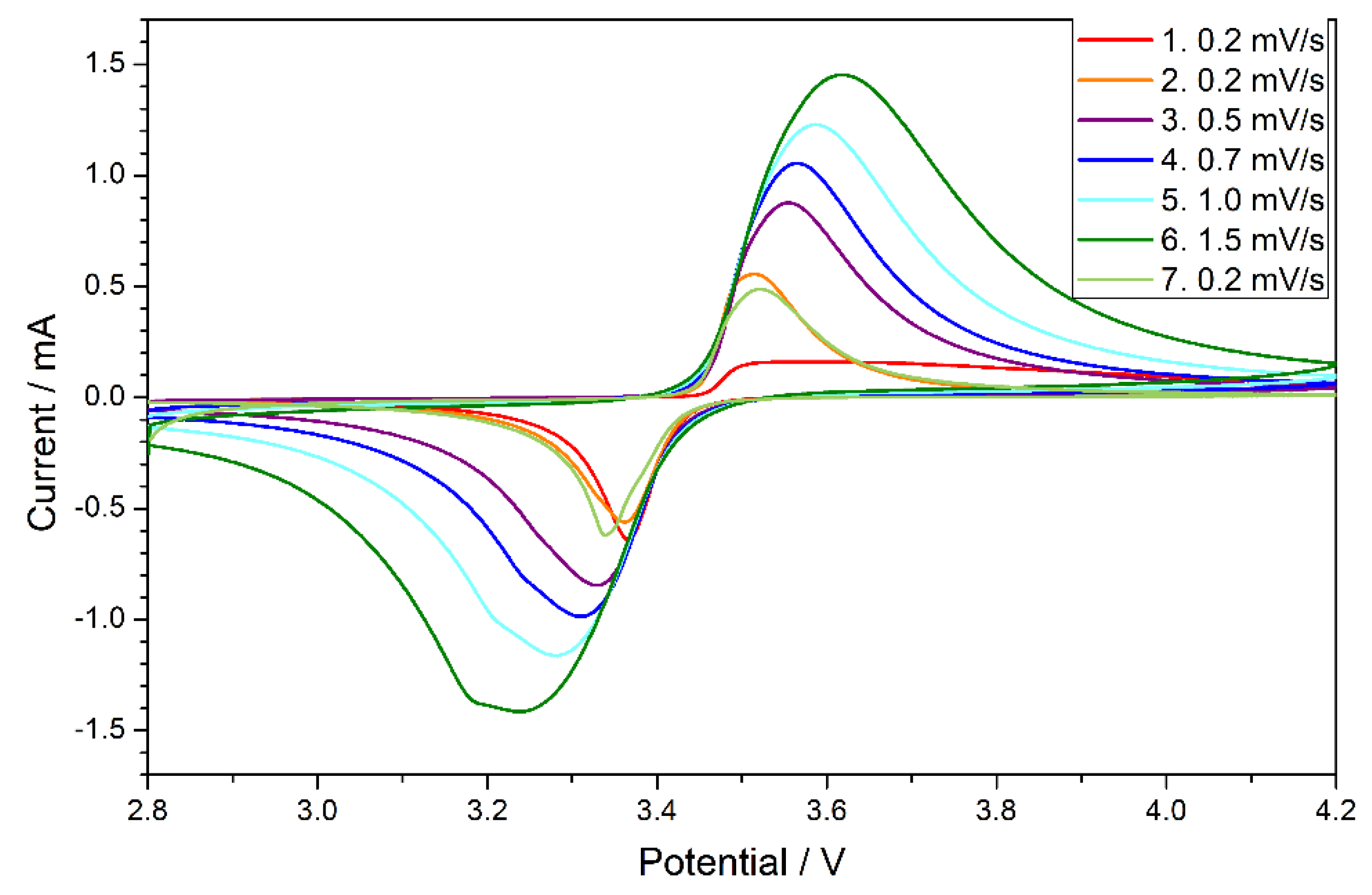 Energies 14 08042 g007