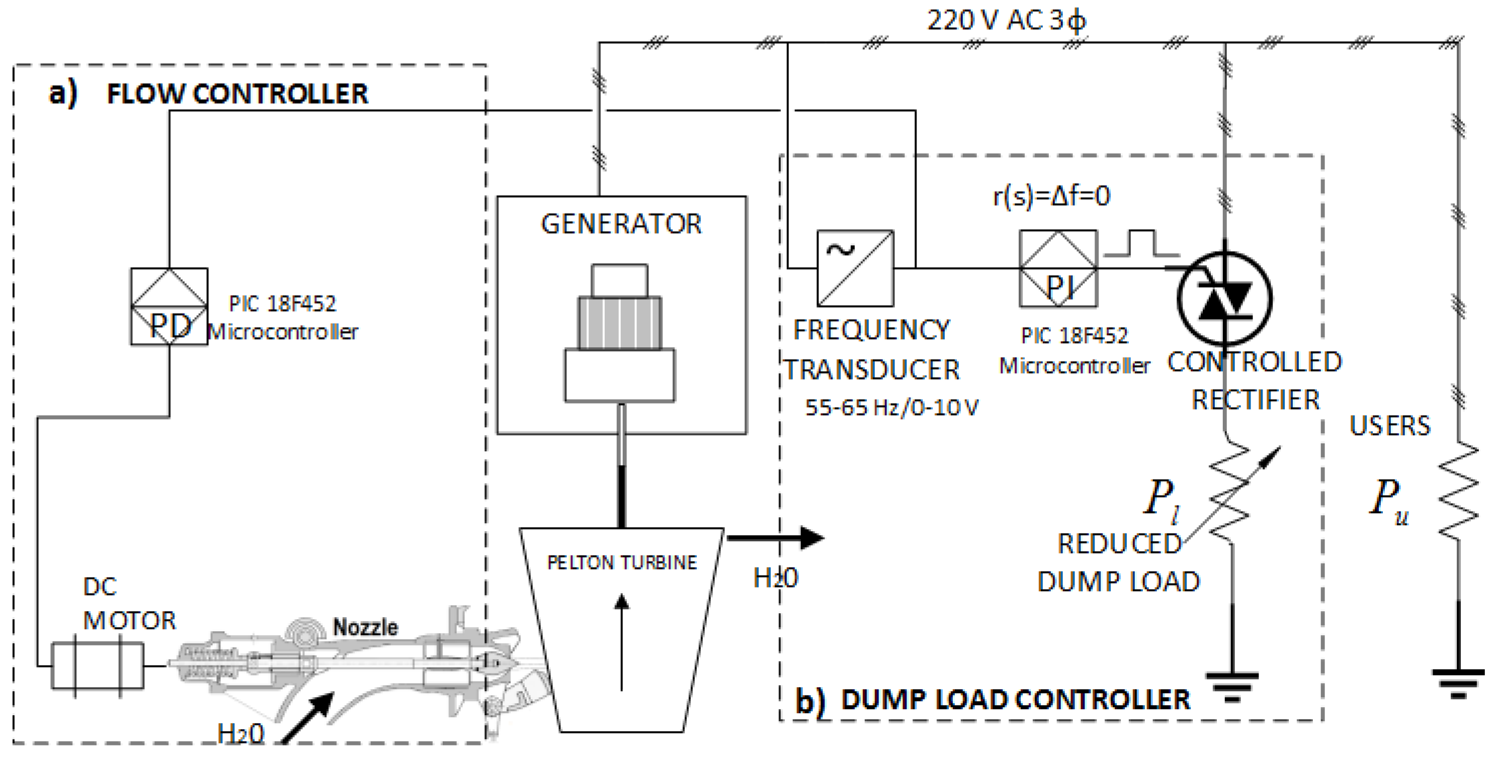Energies | Free Full-Text | Combined Method of Flow-Reduced Dump Load for  Frequency Control of an Autonomous Micro-Hydropower in AC Microgrids | HTML