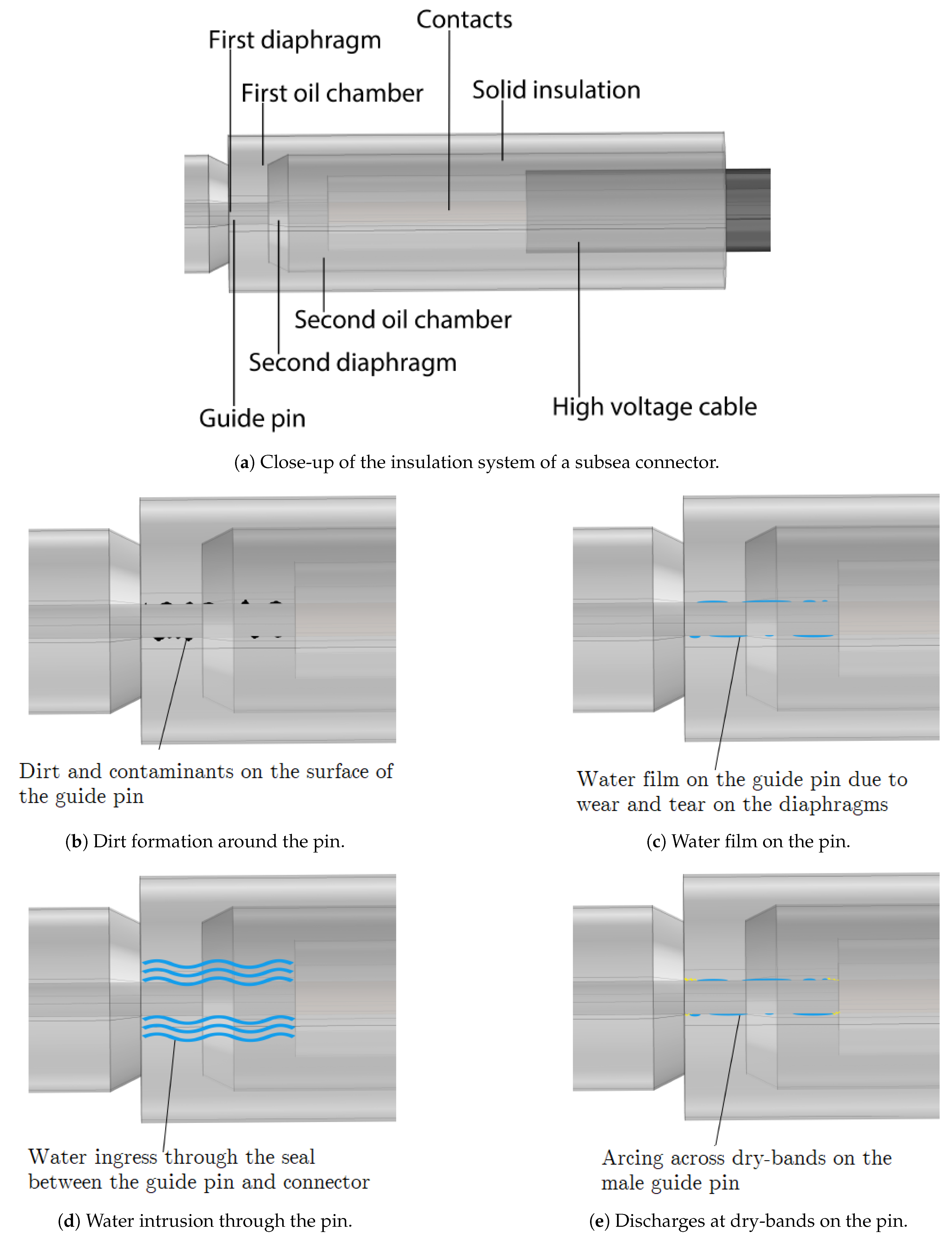 Energies 14 08067 g004