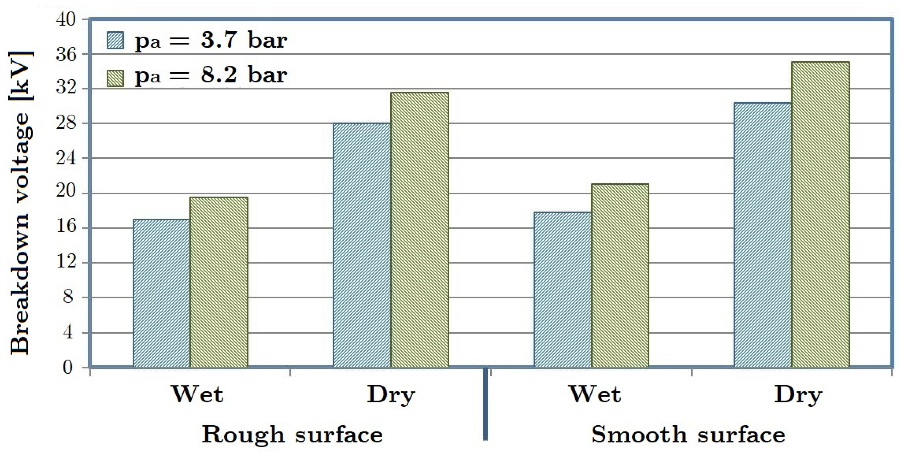 Energies 14 08067 g010