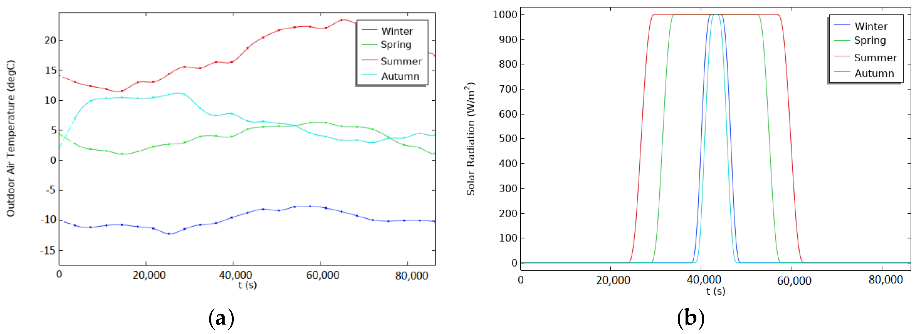 Energies 14 08068 g002