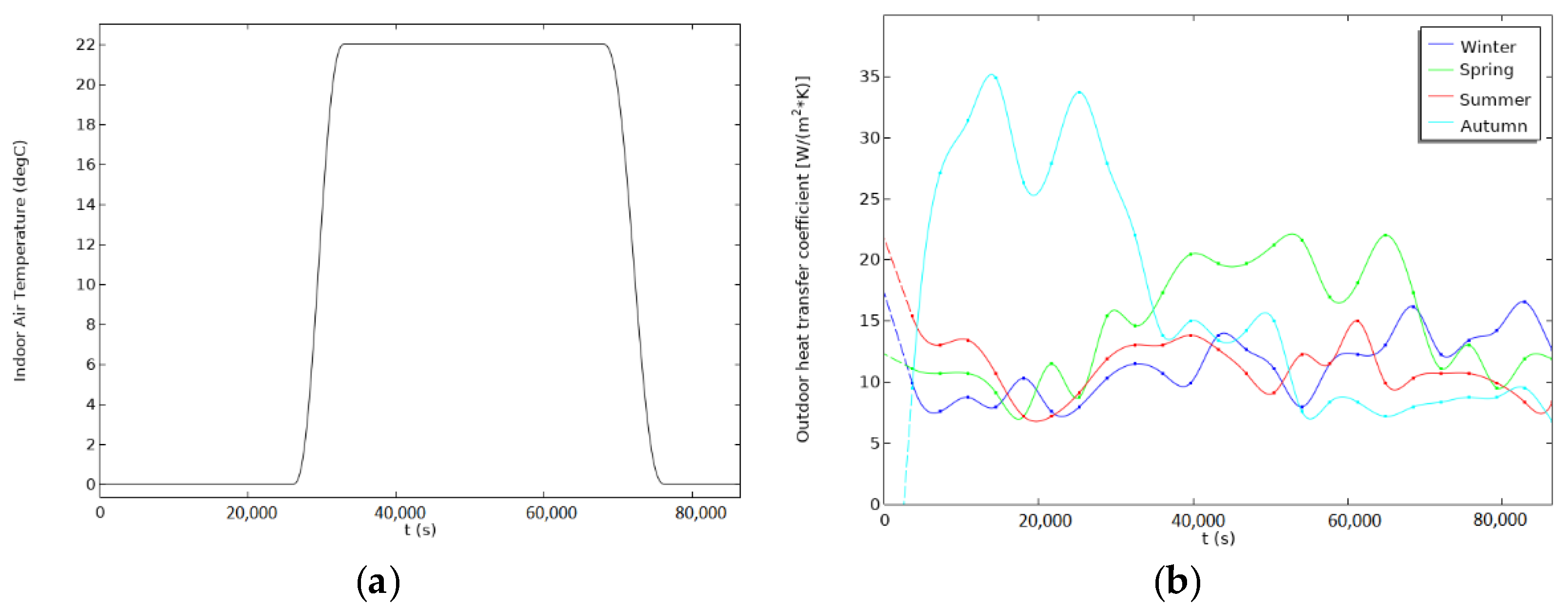Energies 14 08068 g003