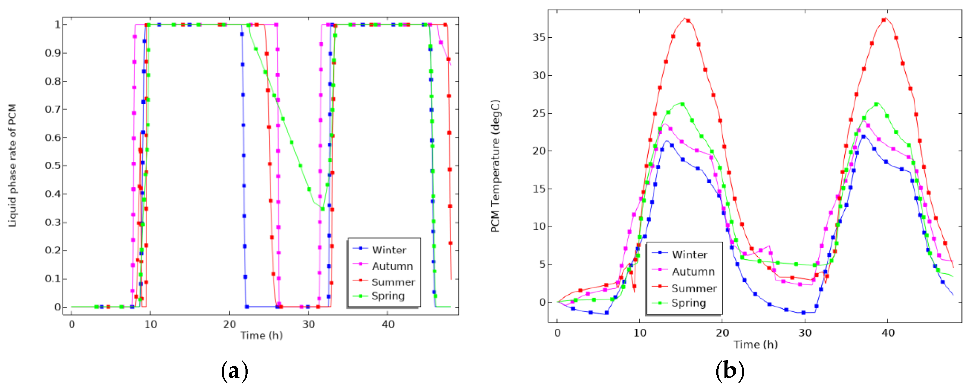 Energies 14 08068 g005