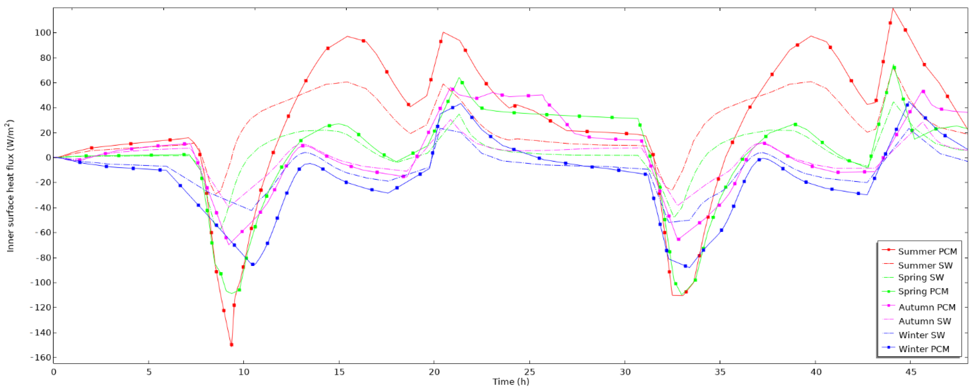 Energies 14 08068 g006