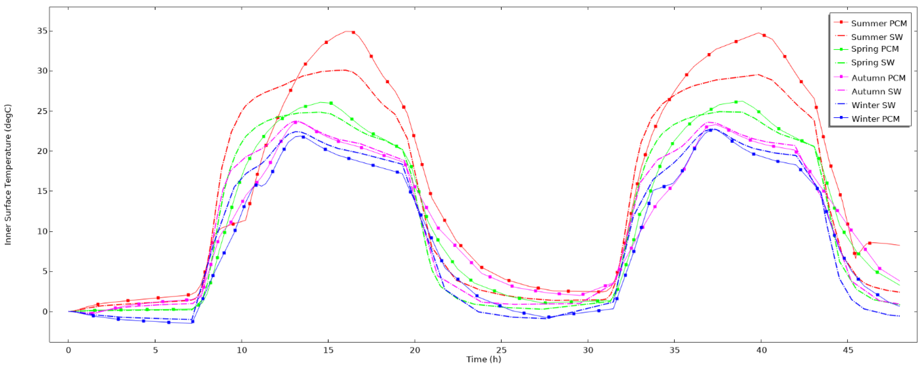 Energies 14 08068 g007