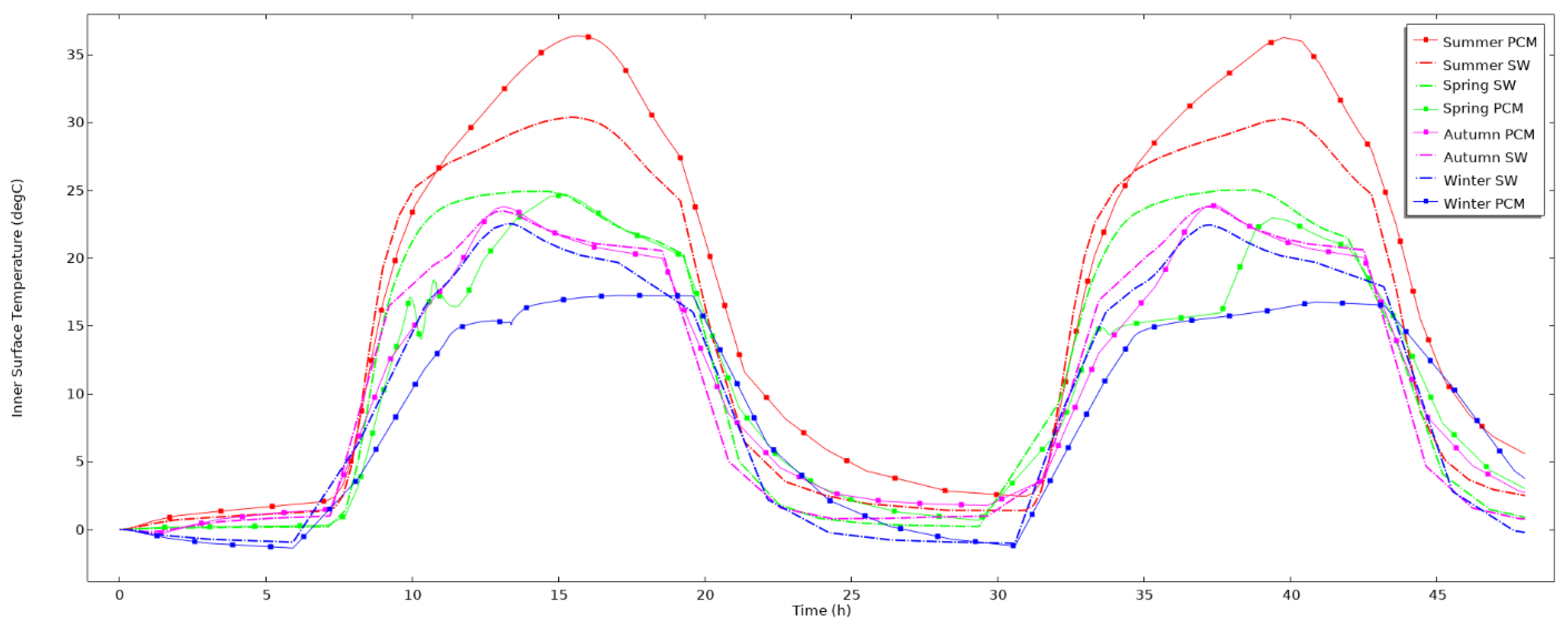 Energies 14 08068 g010