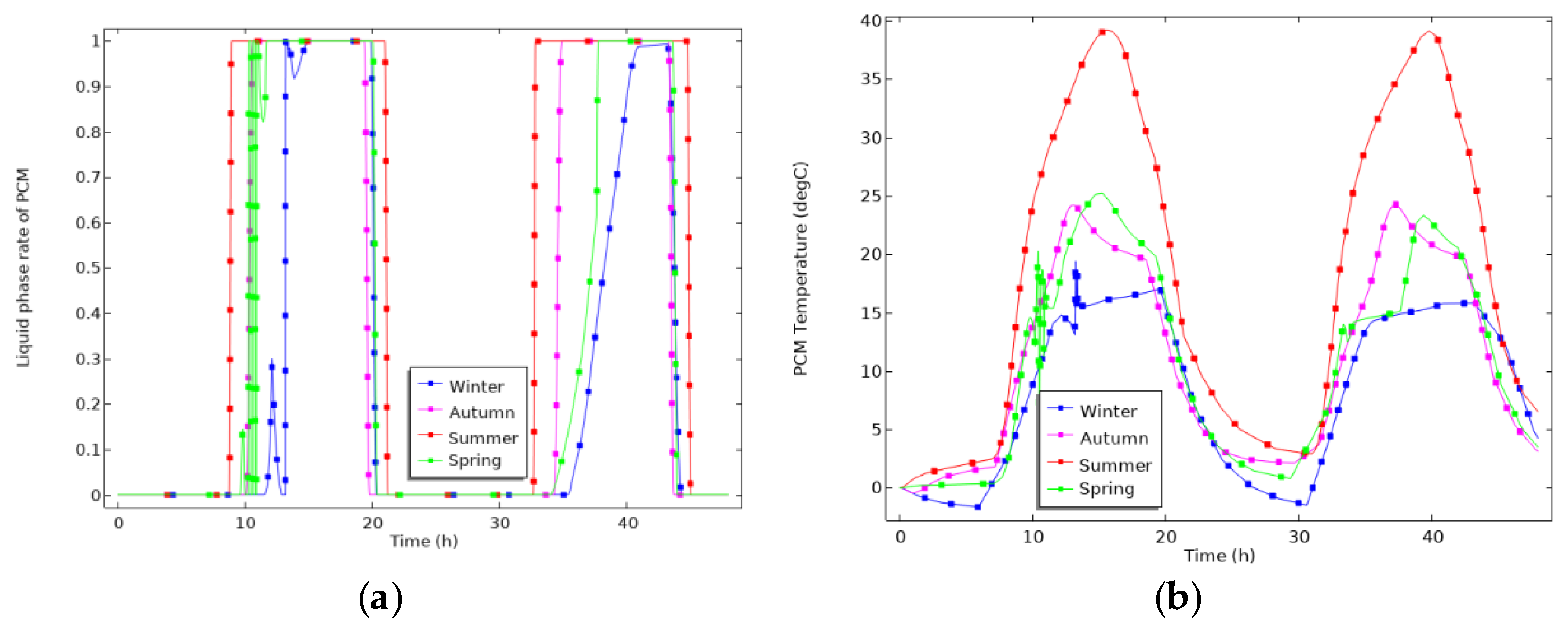 Energies 14 08068 g011