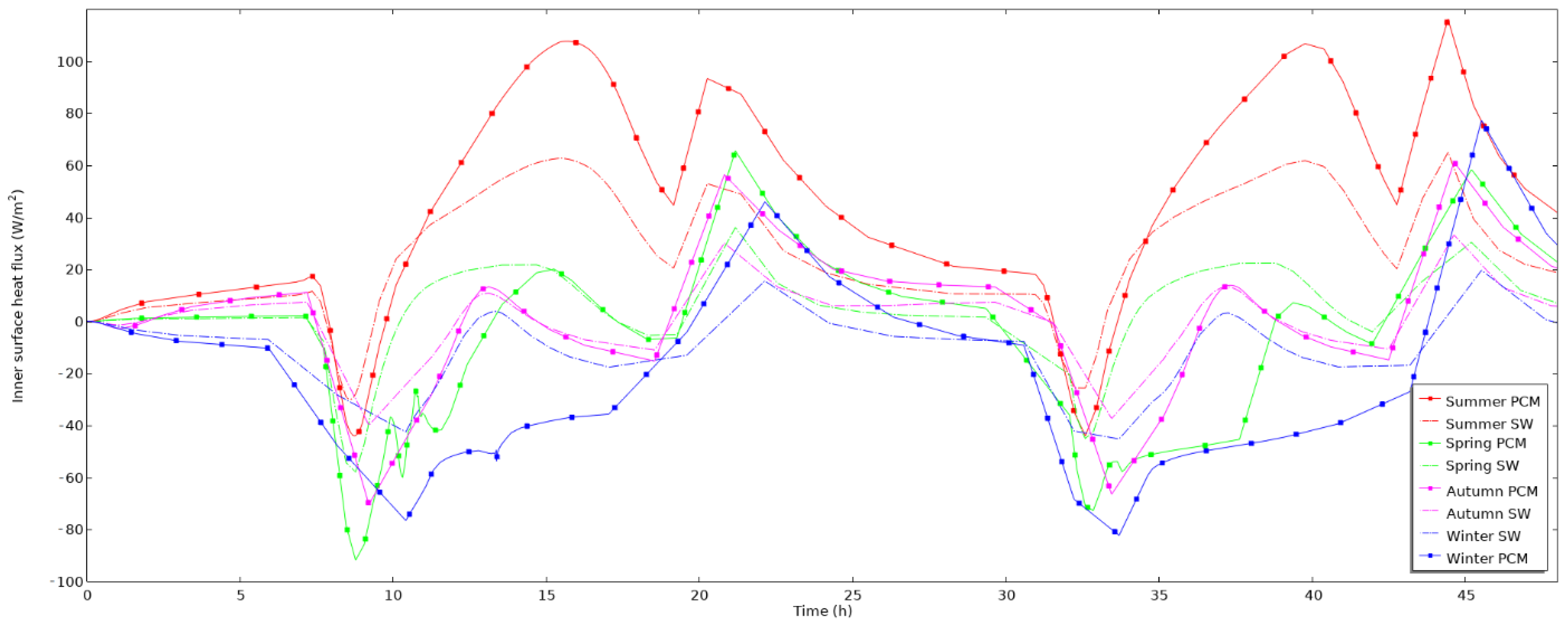 Energies 14 08068 g012