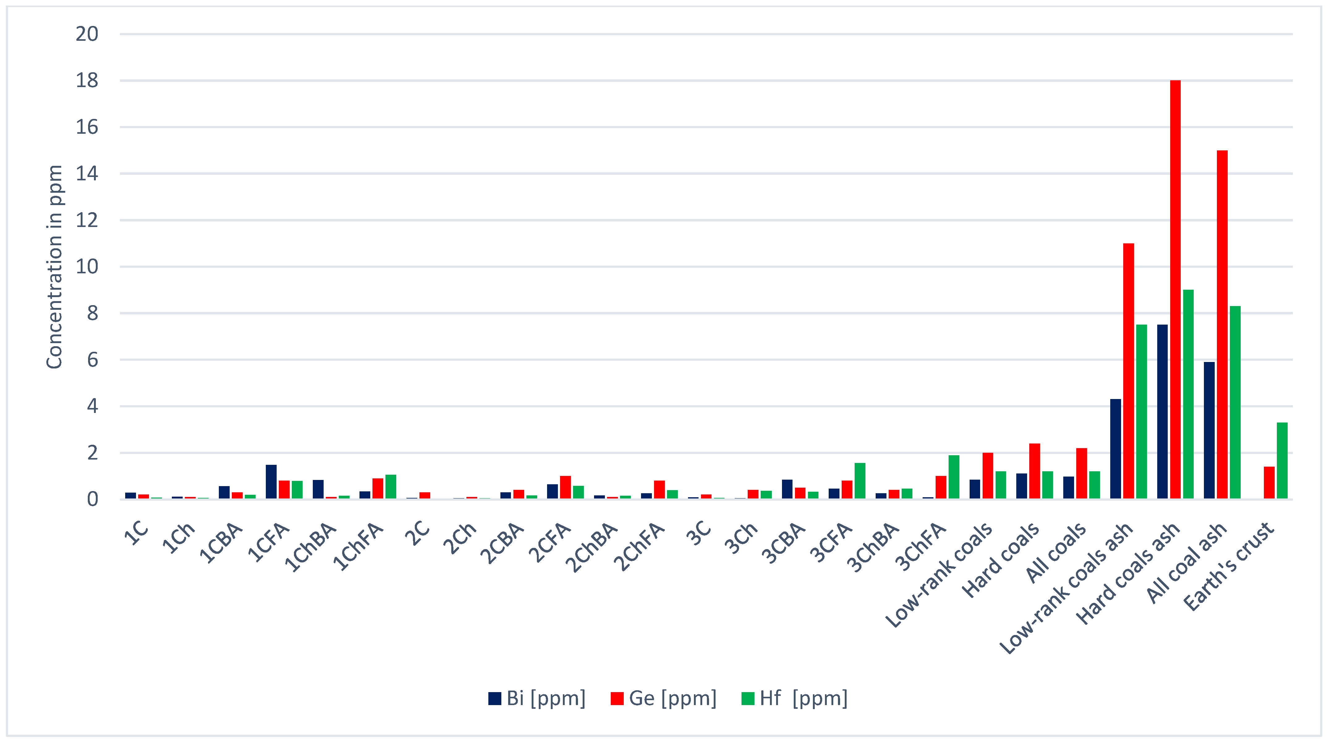 Energies 14 08071 g003