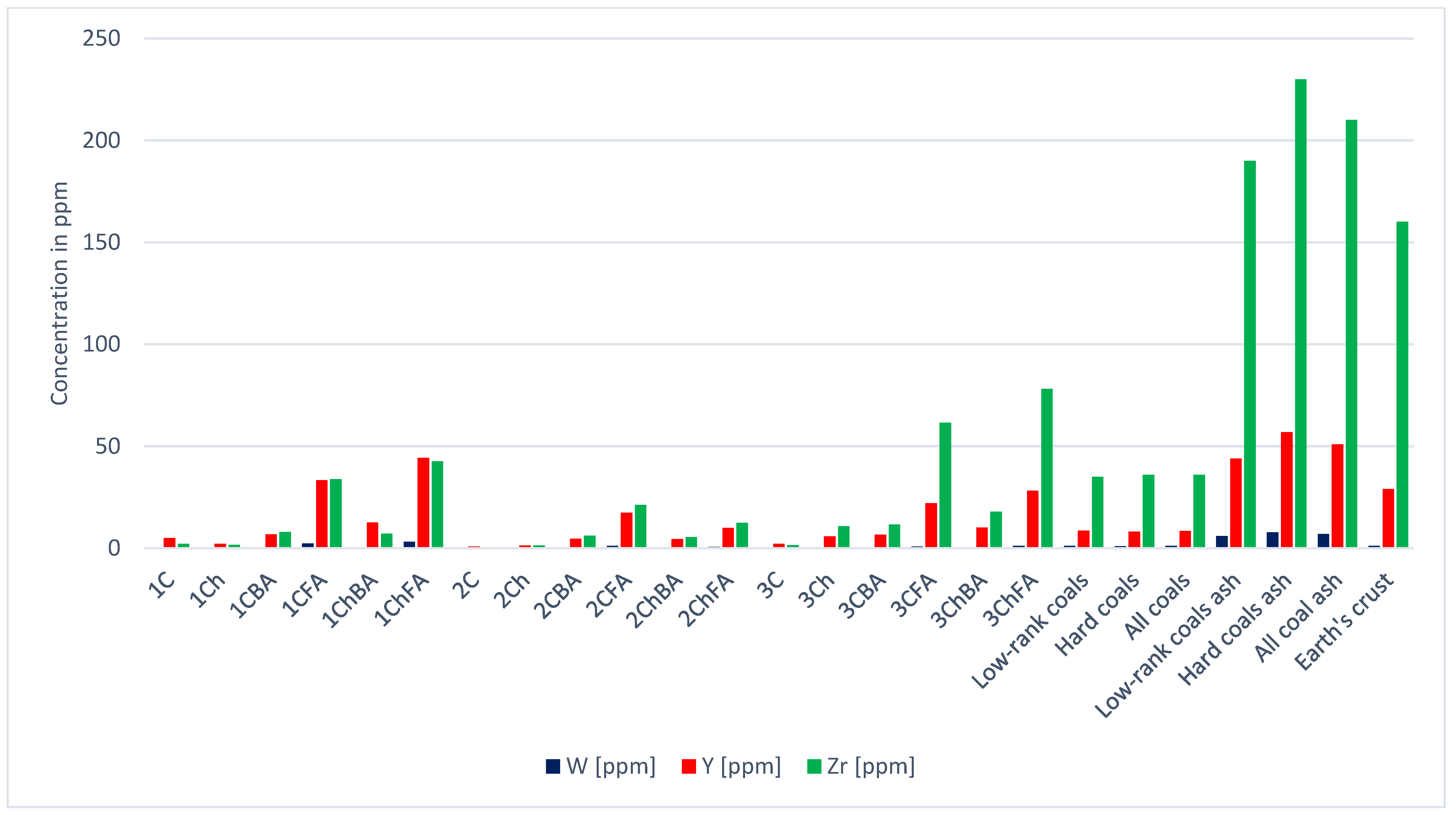 Energies 14 08071 g004