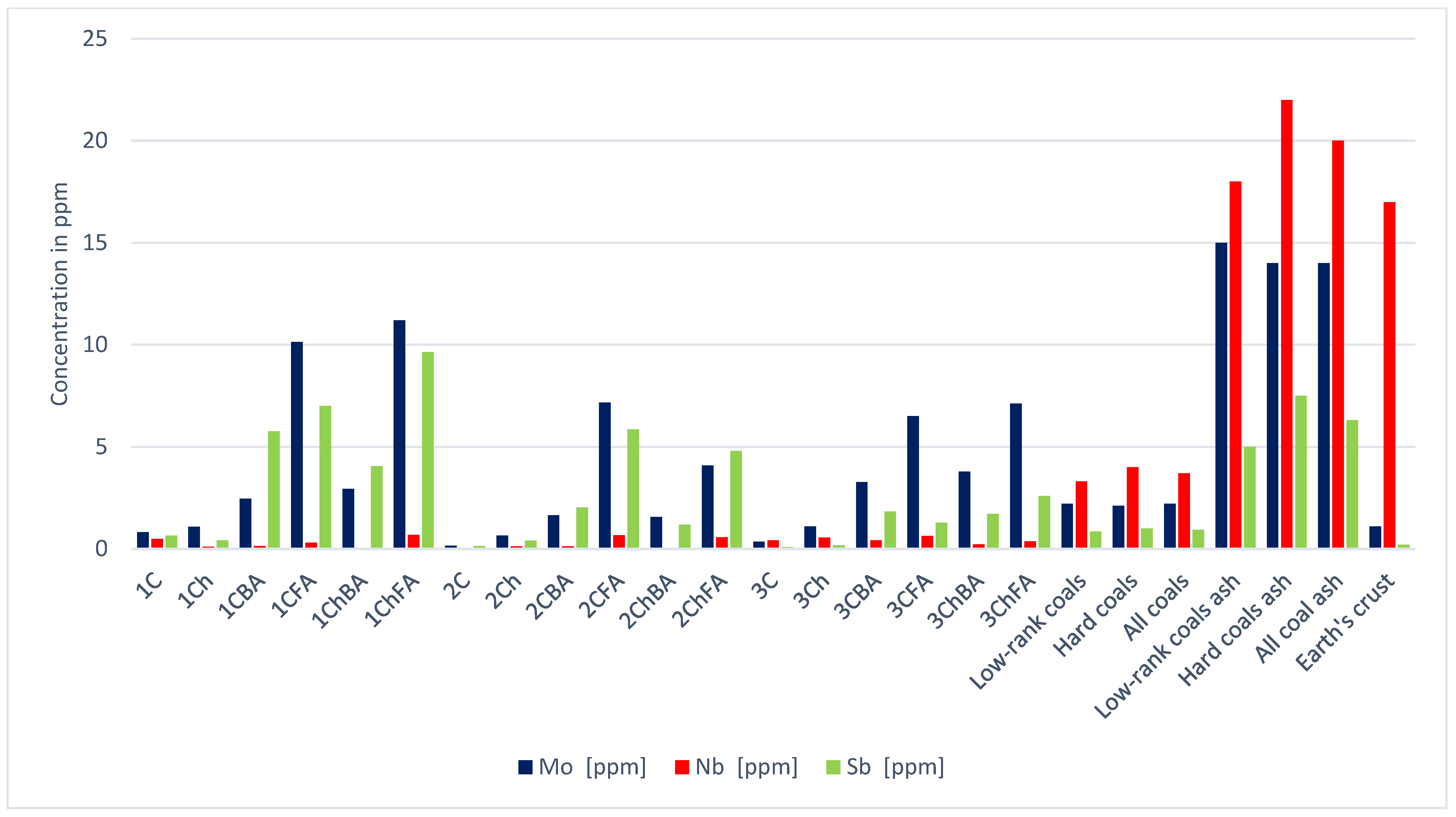 Energies 14 08071 g005