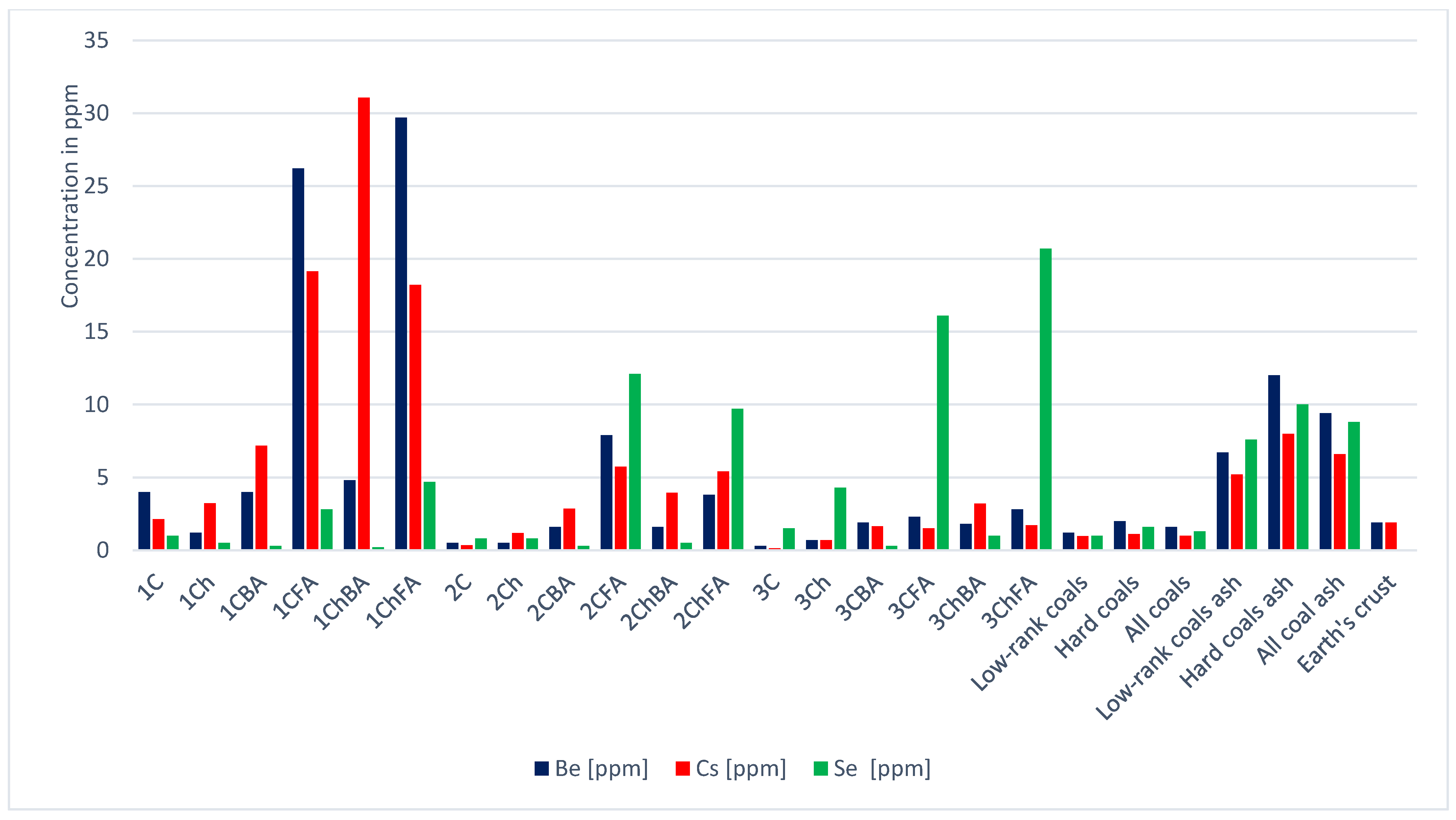 Energies 14 08071 g007