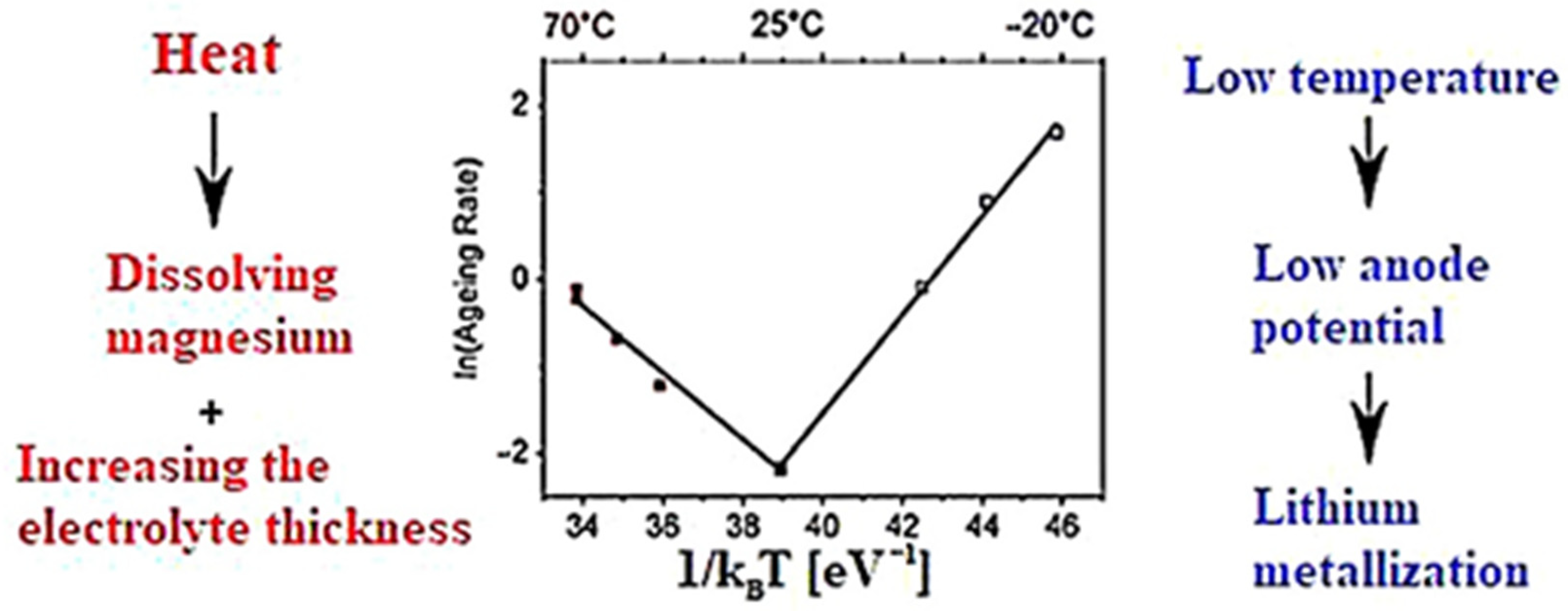 Energies 14 08072 g016